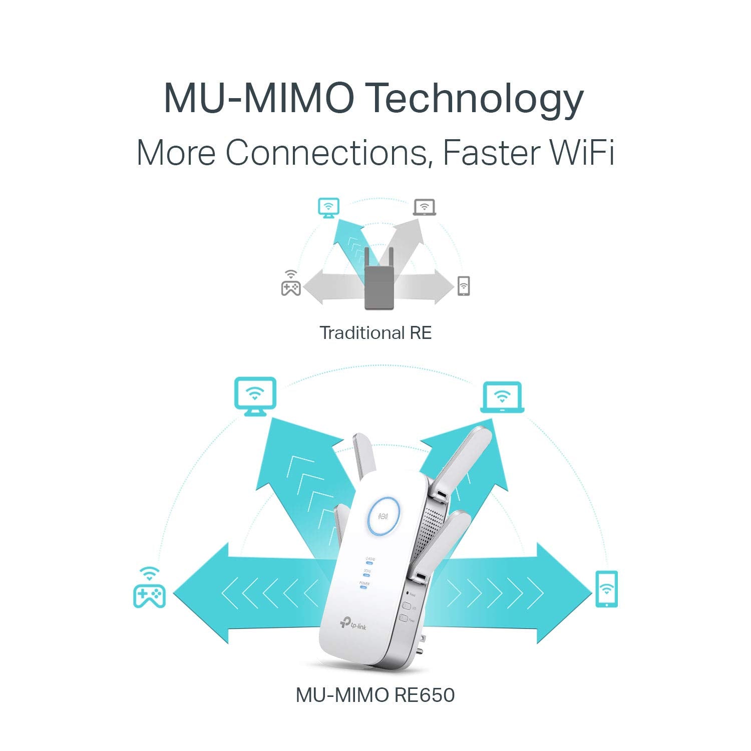 AC2600 WiFi Extender(RE650), Up to 2600Mbps, Dual Band WiFi Range Extender, Gigabit port, Internet Booster, Repeater, Access Point,4x4 MU-MIMO