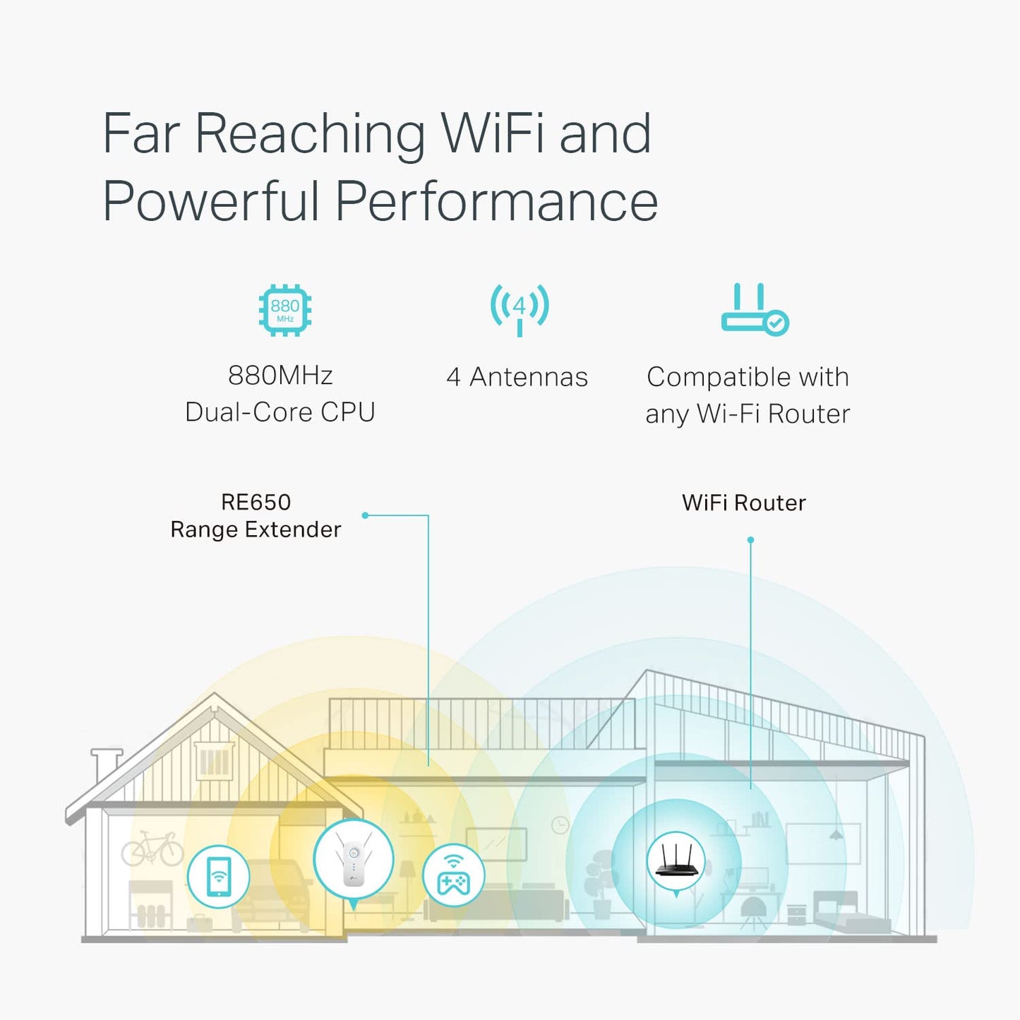 AC2600 WiFi Extender(RE650), Up to 2600Mbps, Dual Band WiFi Range Extender, Gigabit port, Internet Booster, Repeater, Access Point,4x4 MU-MIMO
