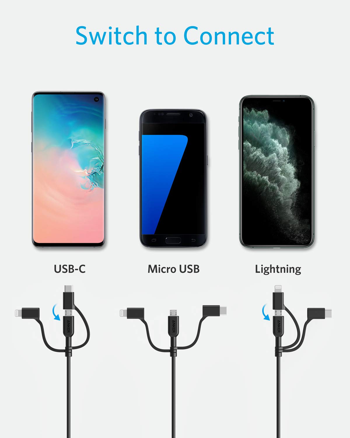 Powerline II 3-in-1 Cable, Lightning/Type C/Micro USB Cable for iPhone, iPad, Huawei, HTC, LG, Samsung Galaxy, Sony Xperia, Android Smartphones, iPad Pro 2018 and More(3ft, Black)