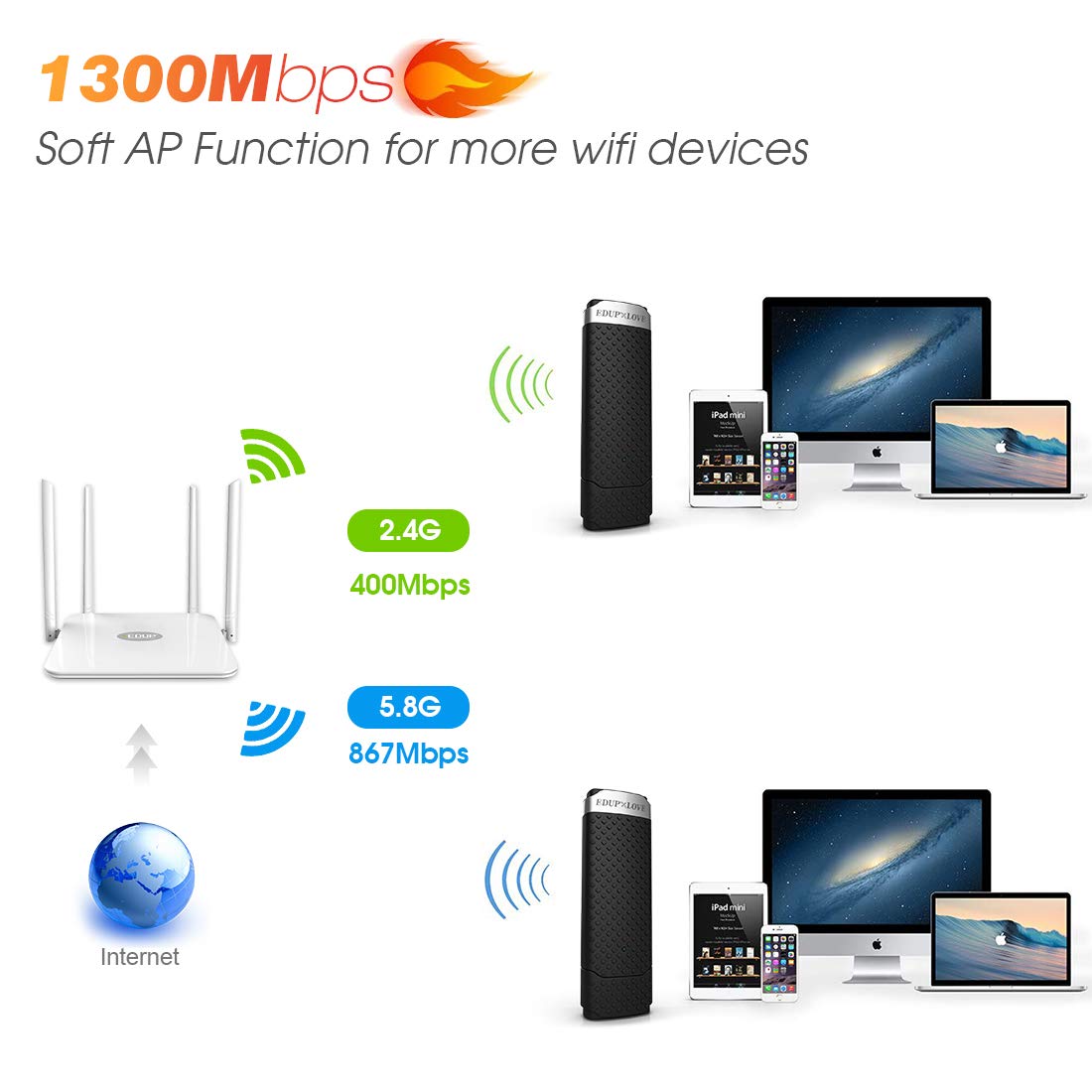 USB 3.0 WiFi Adapter AC1300Mbps for PC, Wireless Network Adapter Dual Band 5GHz 2.4GHz for Mac OS 10.6-10.15,Windows 11/10/8.1/8/7/XP/Vista
