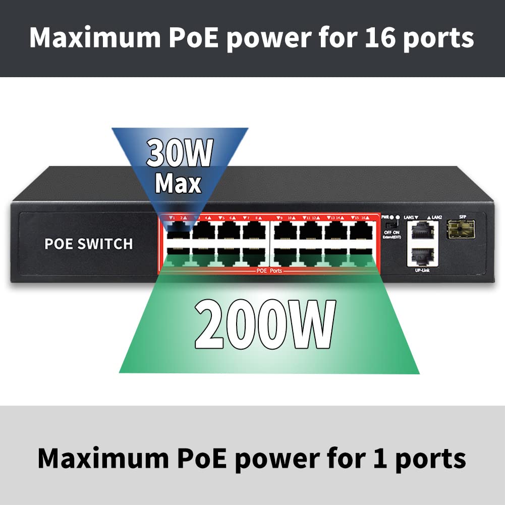 PoE Switch with 16 POE Ports +2 Gigabit Uplink,1 x 1G SFP,802.3af/at PoE+ 100Mbps, 200W Built-in Power, Extend to 250Meter,Unmanaged Metal Plug and Play