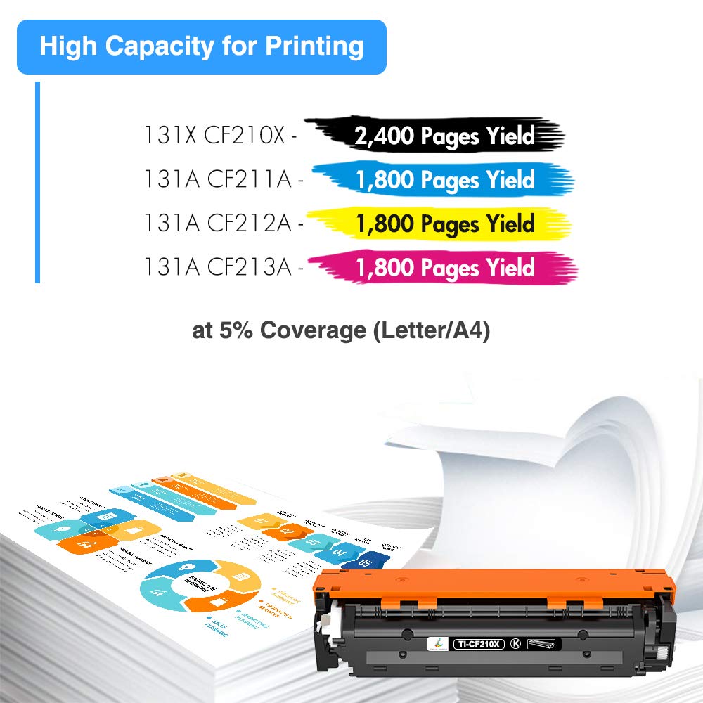 Compatible Toner Cartridge Replacement for HP 131A 131X Pro 200 Color M251nw M251n MFP M276nw M276n CF210X CF210A CF211A CF212A CF213A Printer (Black Cyan Yellow Magenta, 5-Pack)