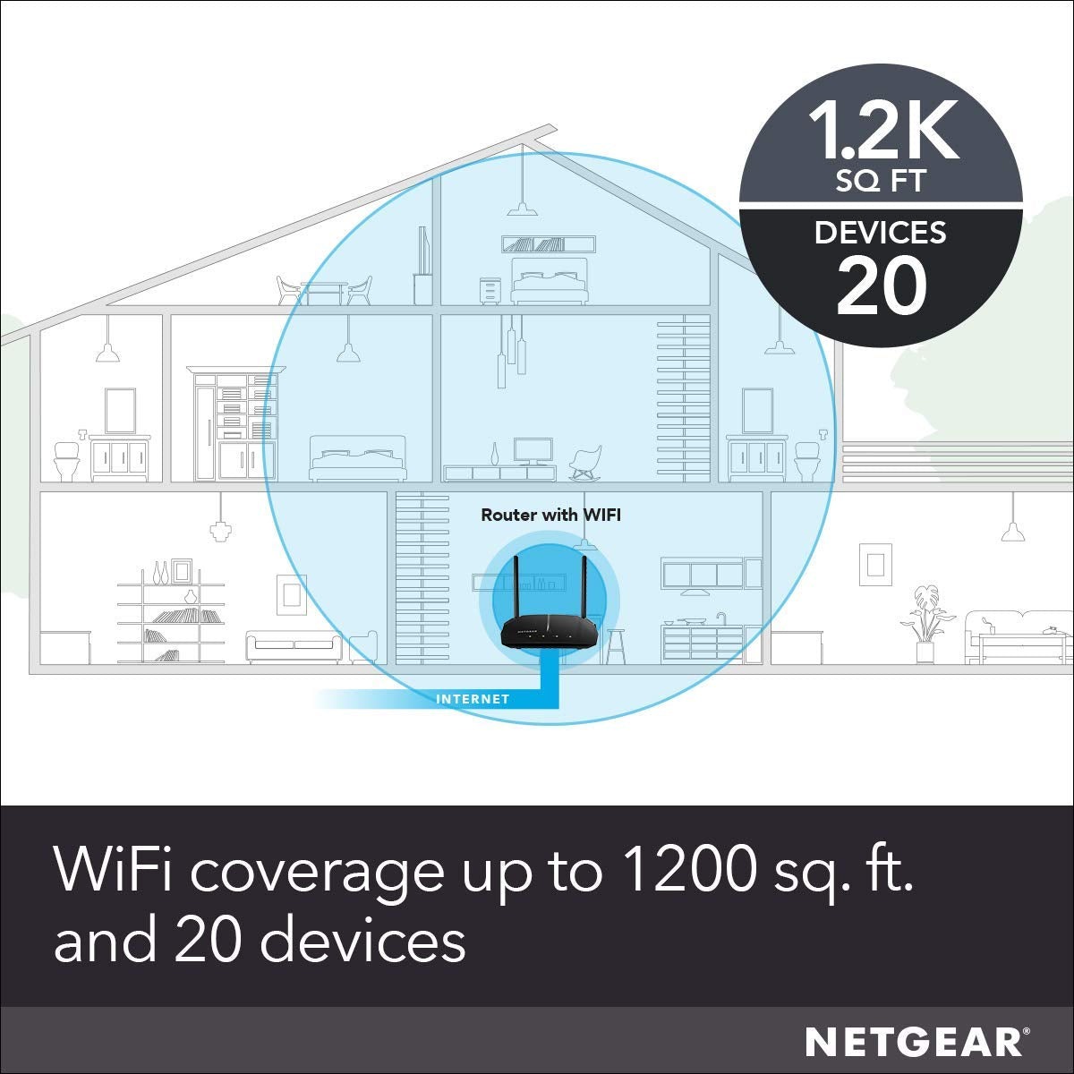 WiFi Router (R6120) - AC1200 Dual Band Wireless Speed (up to 1200 Mbps) | Up to 1200 sq ft Coverage & 20 Devices | 4 x 10/100 Fast Ethernet and 1 x 2.0 USB ports (Renewed)