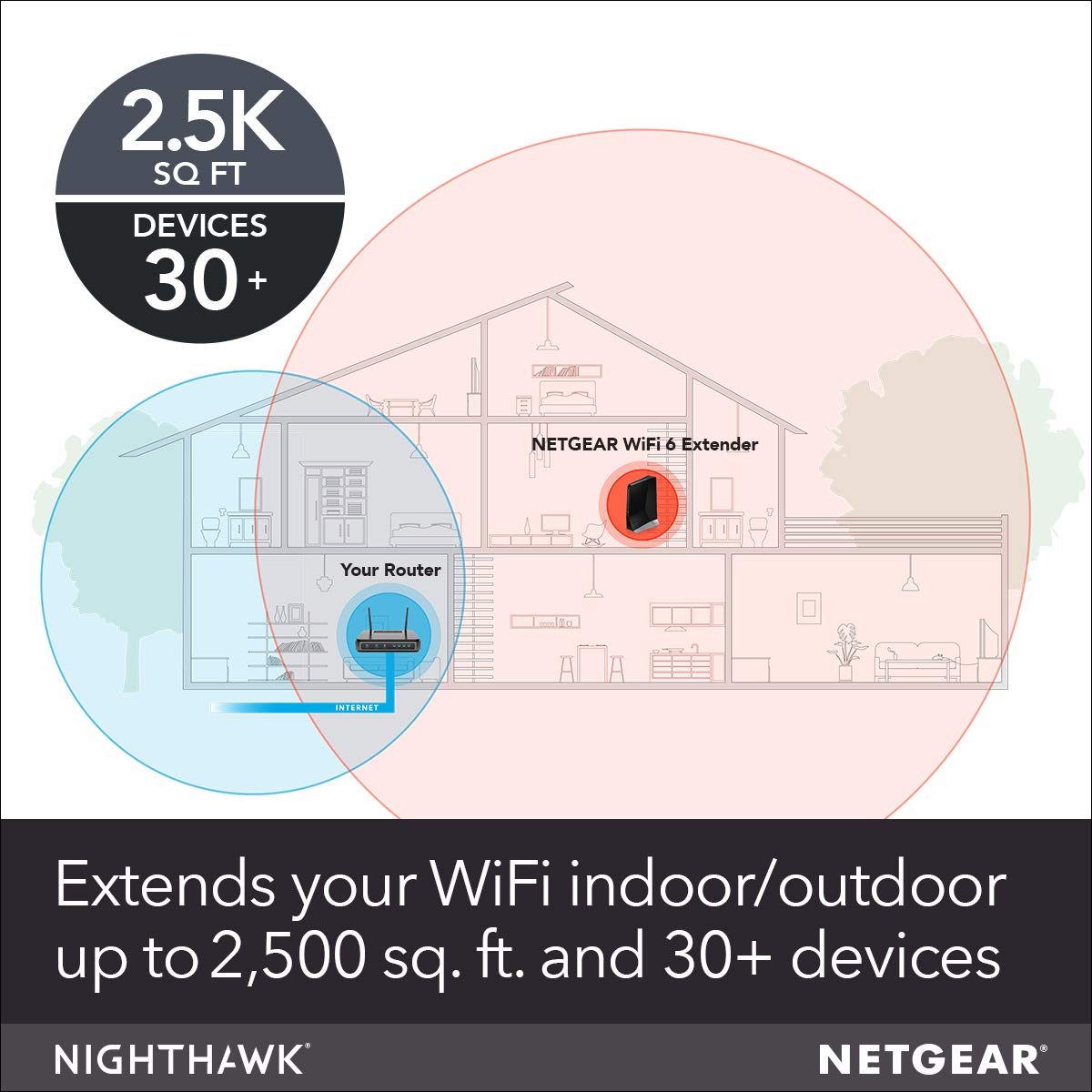 Nighthawk WiFi 6 Mesh Range Extender EAX80 - Add up to 2,500 sq. ft. and 30+ devices with AX6000 Dual-Band Wireless Signal Booster & Repeater (up to 6Gbps speed), plus Smart Roaming