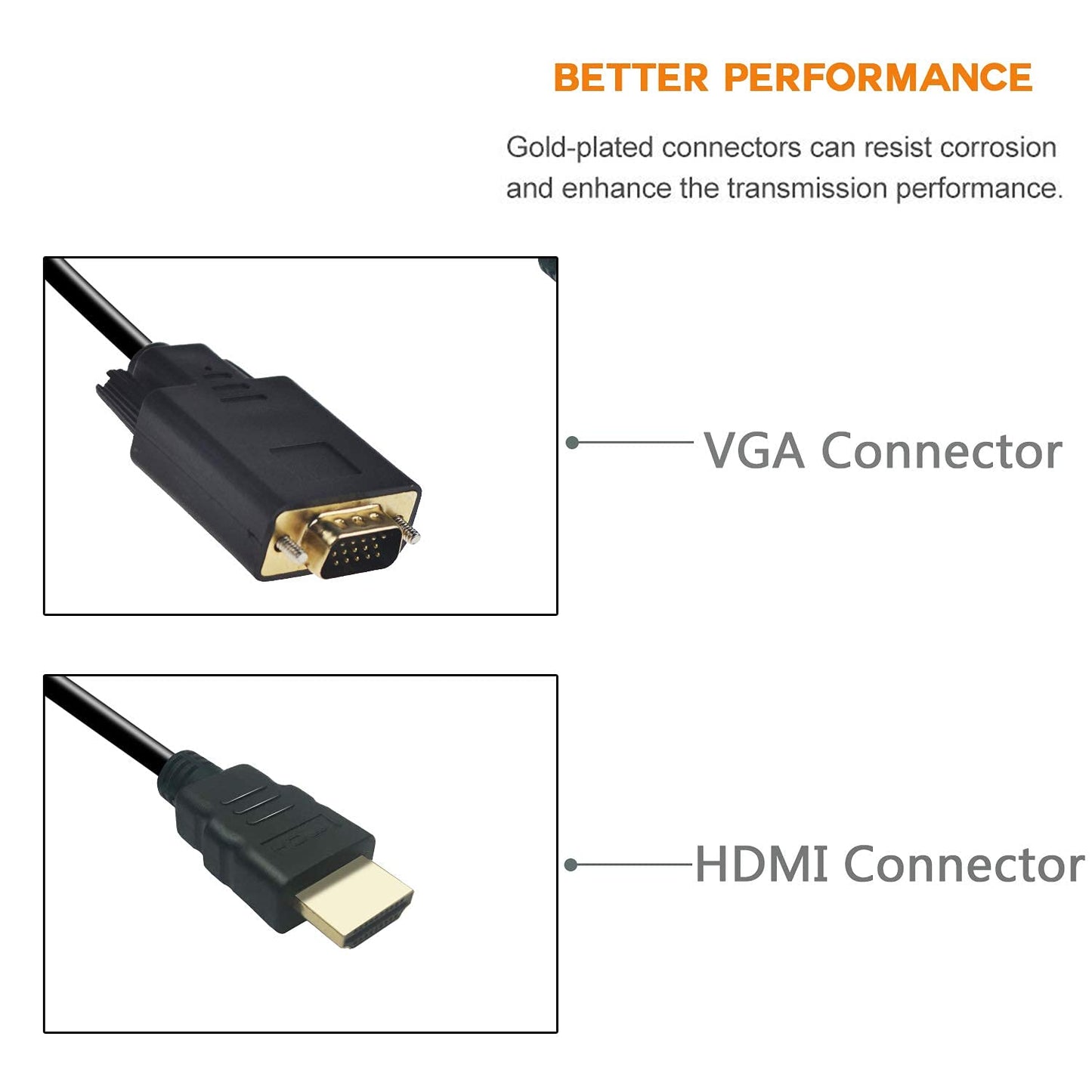 HDMI to VGA Cable, 1080P HDMI Male to VGA Male M/M Video Converter Cord VGA Adapter Compatible w/ HDMI Desktop, Laptop, DVD to 15 Pin D-SUB VGA HDTV Monitor Projector - 6Feet