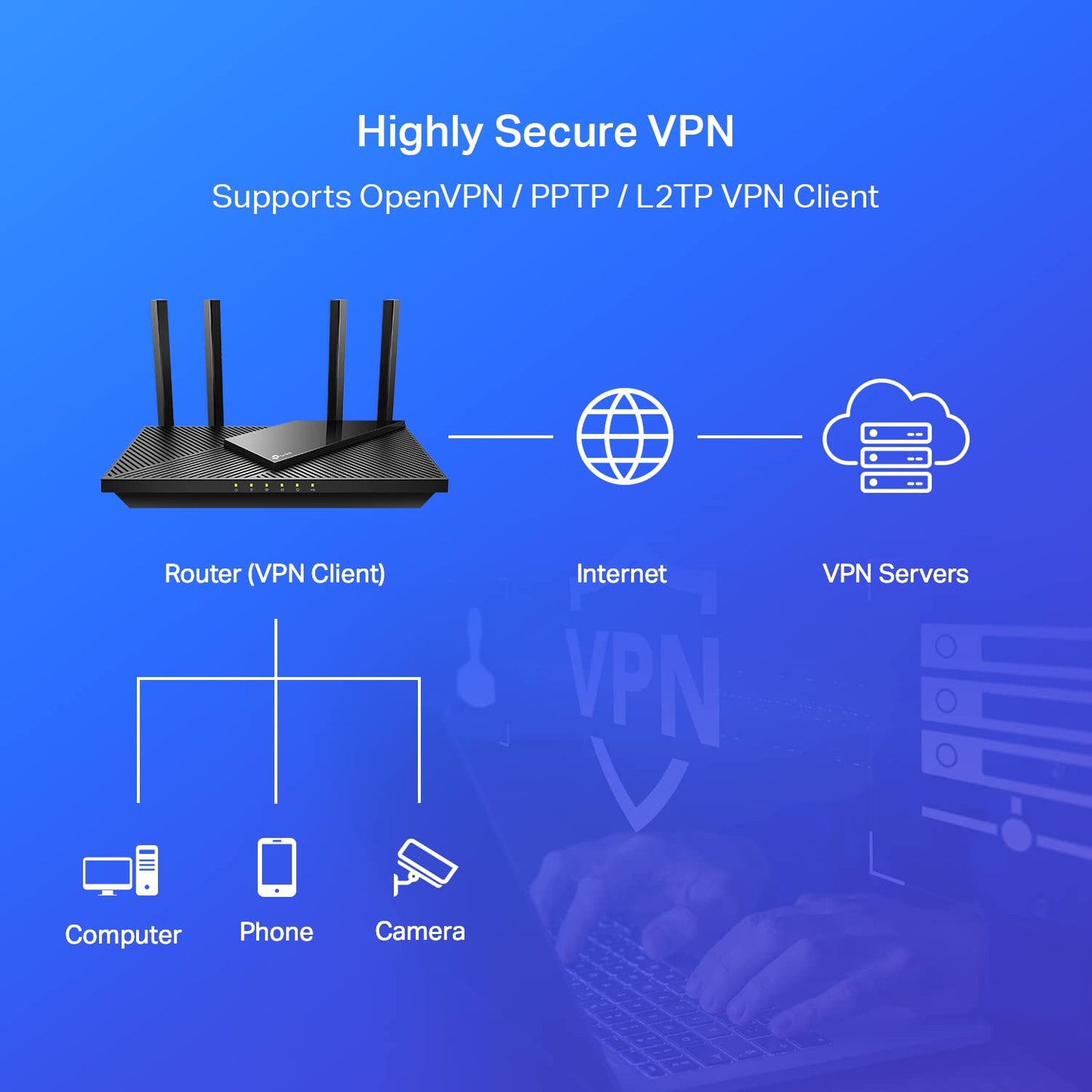 AX1800 WiFi 6 Router (Archer AX21) - Dual Band Wireless Internet Router, Gigabit Router, USB port, Works with - A for Humans Device
