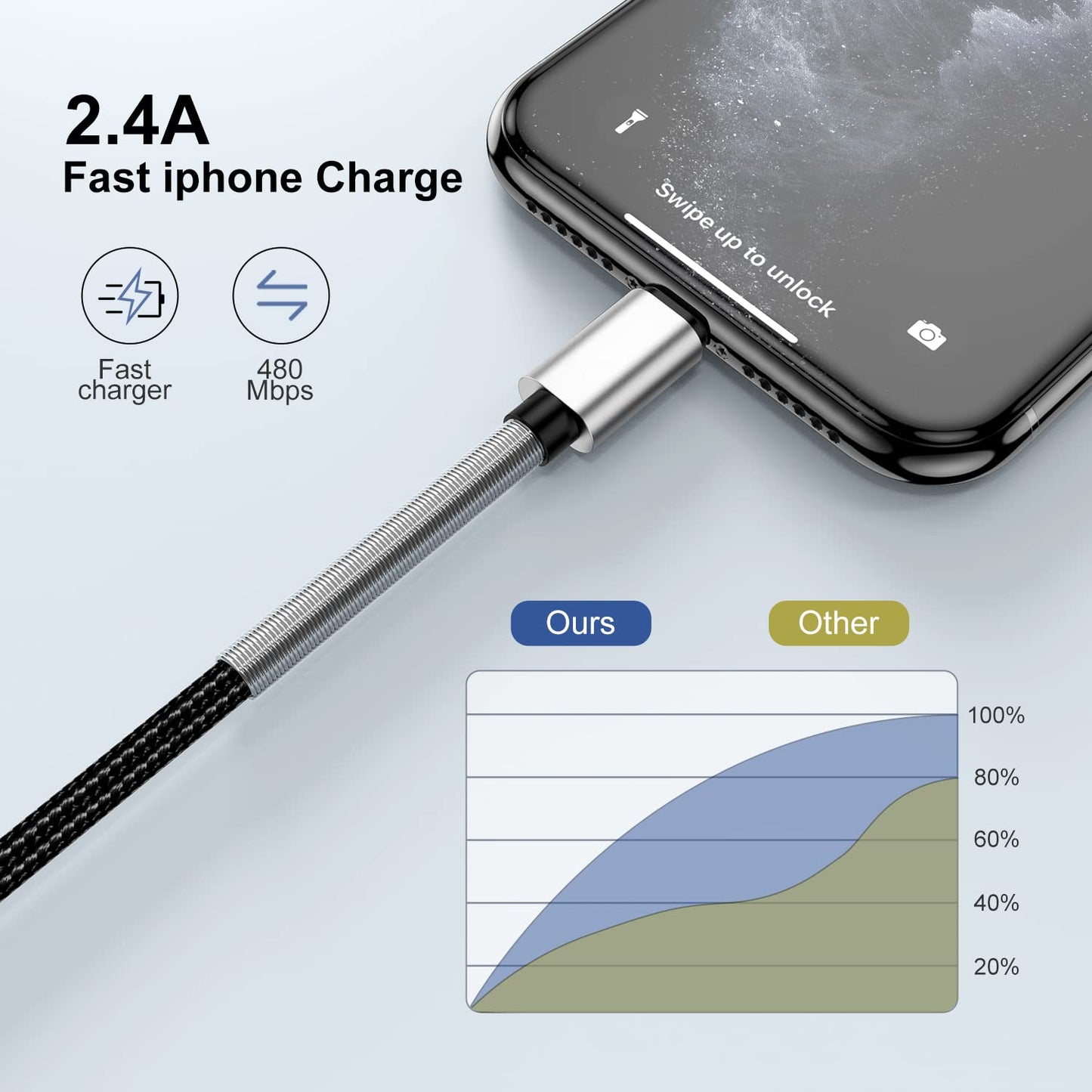 15 Ft Extra Long iPhone Charger Cord, [Apple MFi ] iPhone Charging Cable, 2.4A Nylon Braided Lightning Cable for iPhone 12/11 Pro Max/ 11 Pro/XS Max/XS/XR/X/ 8 Plus/ 8/7/ 6/5 -Silver
