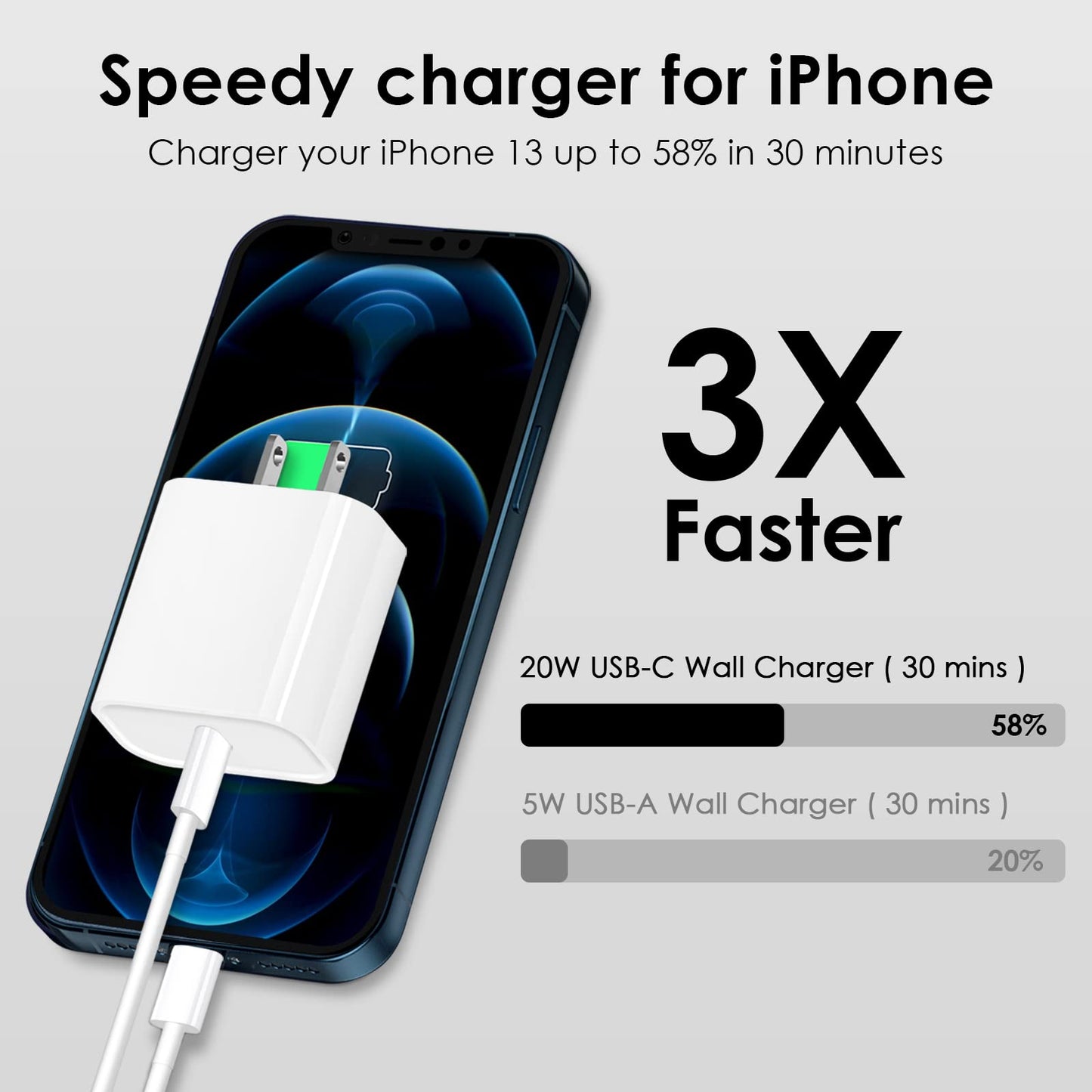 iPhone 14 13 12 Fast Charger [Apple MFi ] 10FT Type C Charger 2 Pack 20W USB C Charger Block with Fast Charging Cable for iPhone 14/14 Pro/13/13Pro Max/12/12 Pro Max/11/XS/XR/X/8Plus,iPad