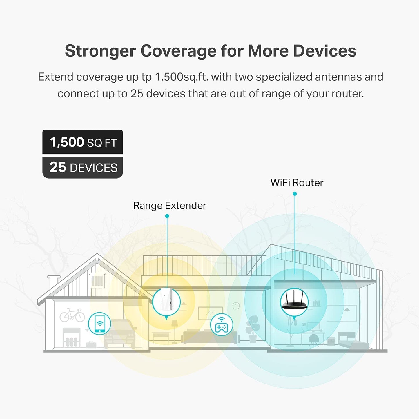 AX1500 WiFi Extender Internet Booster(RE500X), WiFi 6 Range Extender Covers up to 1500 sq.ft and 25 Devices,Dual Band, AP Mode w/Gigabit Port, APP Setup, OneMesh Compatible