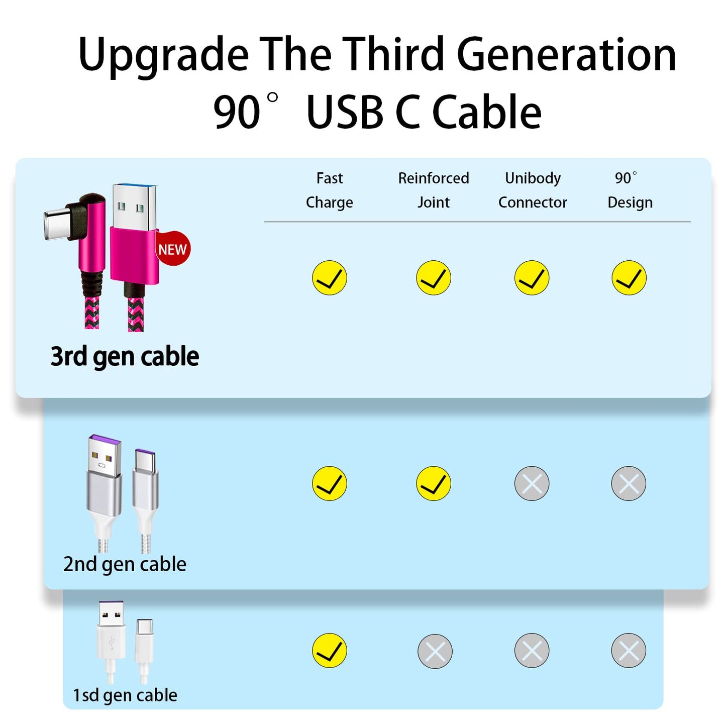 USB C Cord: [90 Degree/6ft/4Pack] Nylon USB C Cable Angle Cord Compatible with Samsung Galaxy S10/S10e/9/Note 10, USB C Charger Cable-[Blue/Black/Magenta/Purple]