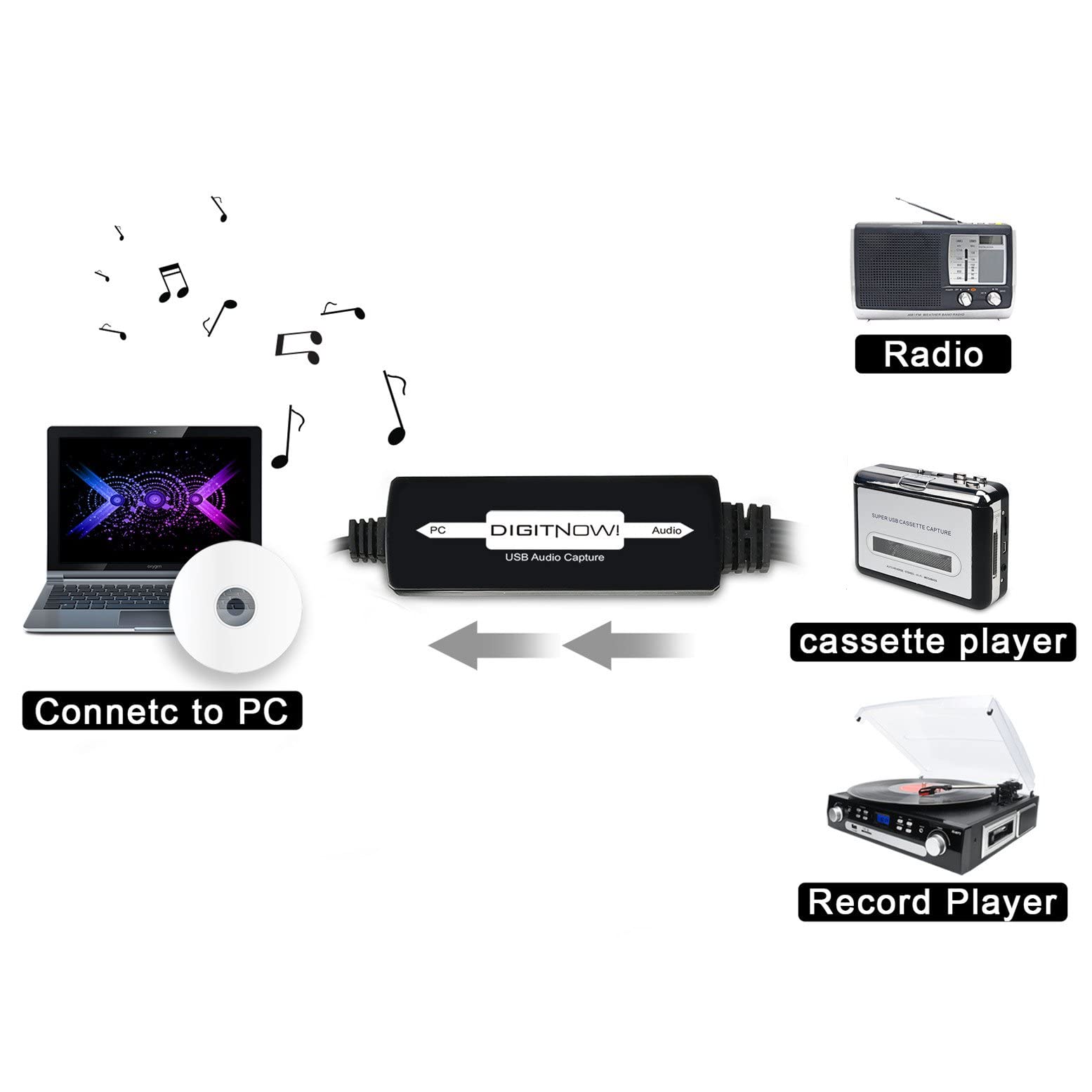 USB Audio Capture Card Grabber for Vinyl Cassette Tapes to Digital MP3 Converter, Support Mac & Windows 10/8.1/8 / 7 / Vista/XP