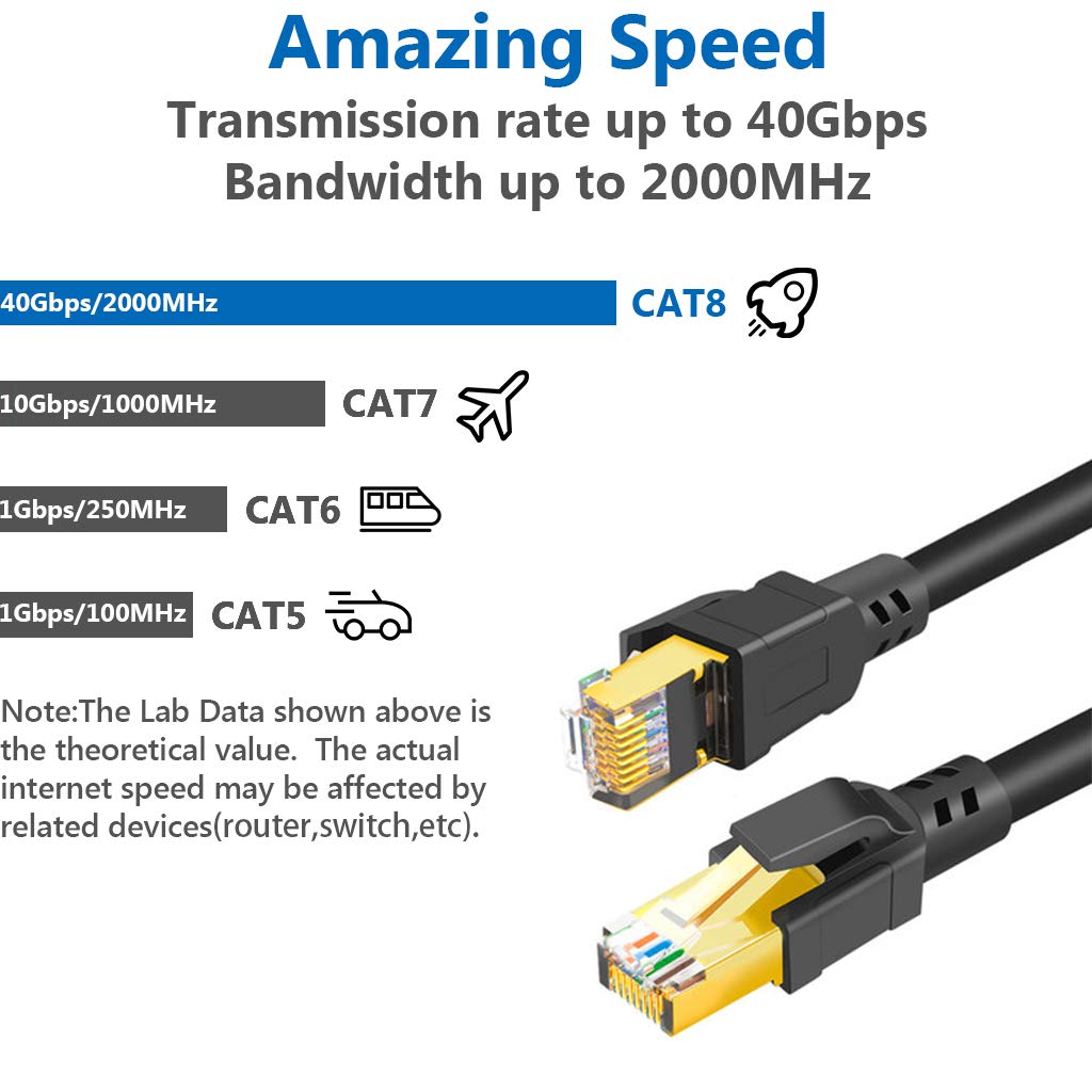 Cat 8 Ethernet Cable 50 ft Internet Network LAN Cable High Speed 2000Mhz 40Gbps RJ45 Cables for Gaming, Xbox, PS4, Modem, Router - Compatible for Cat7/Cat6e/Cat5e Network - White