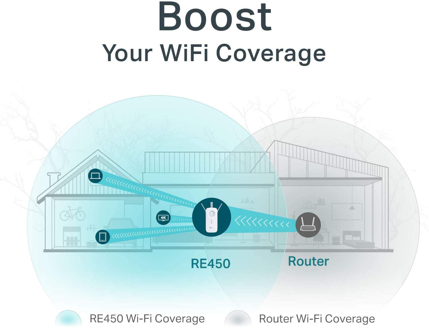 AC1750 WiFi Extender (RE450), PCMag Editor's Choice, Up to 1750Mbps, Dual Band WiFi Repeater, Internet Booster, Extend WiFi Range further