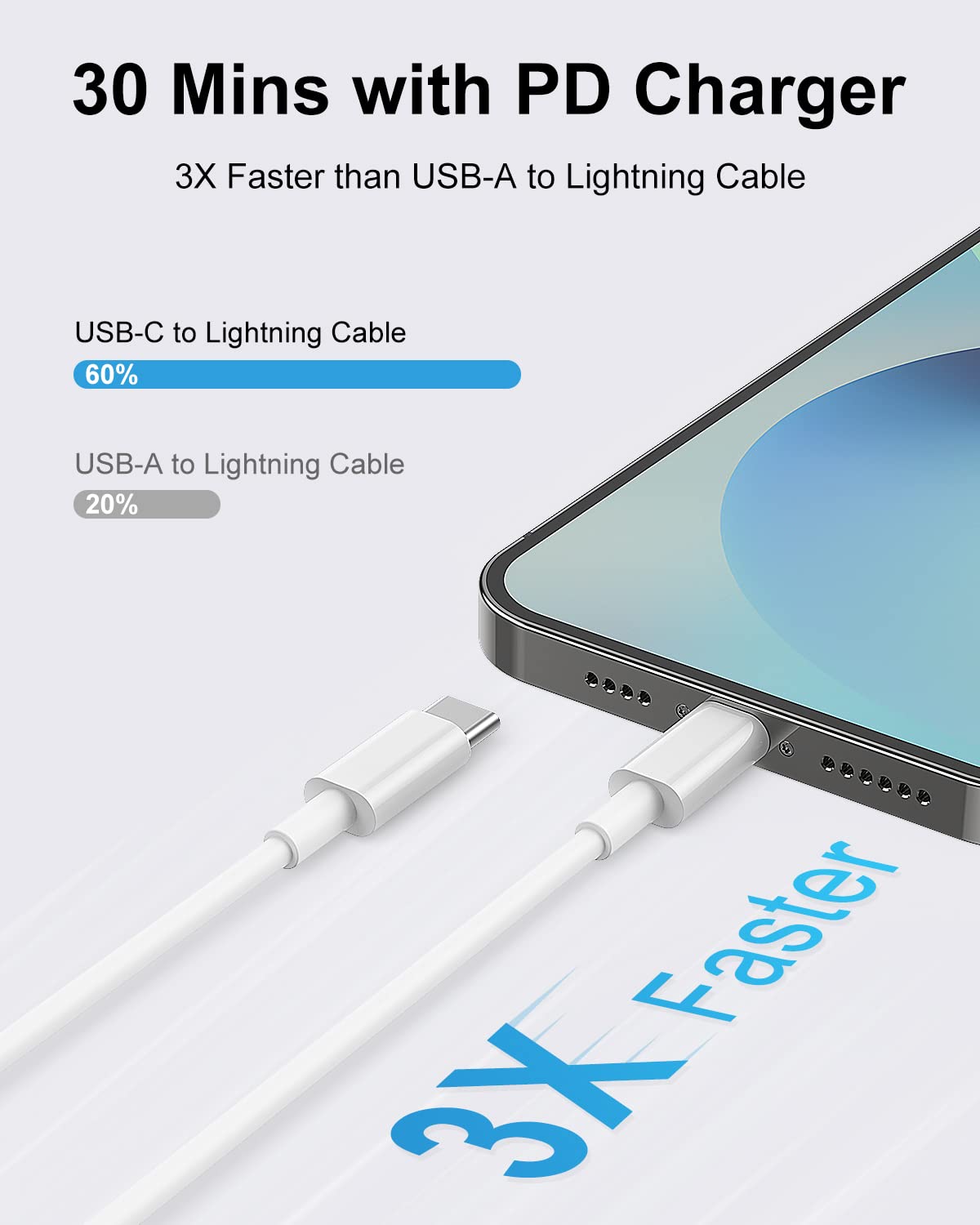 USB C to Lightning Cable 6ft 3Pack,Apple MFi CertifiediPhone Fast Charger Charging Cord Cable for iPhone 13/13 Pro /13 Mini/12/12 Mini/12 Pro/11 Pro/11 Pro Max and More