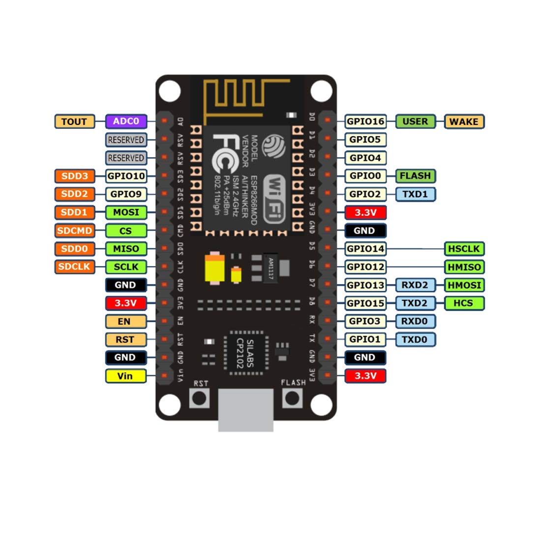 3pcs ESP8266 NodeMCU CP2102 ESP-12E Development Board Open Source Serial Module Works Great for Arduino IDE/Micropython (Large)