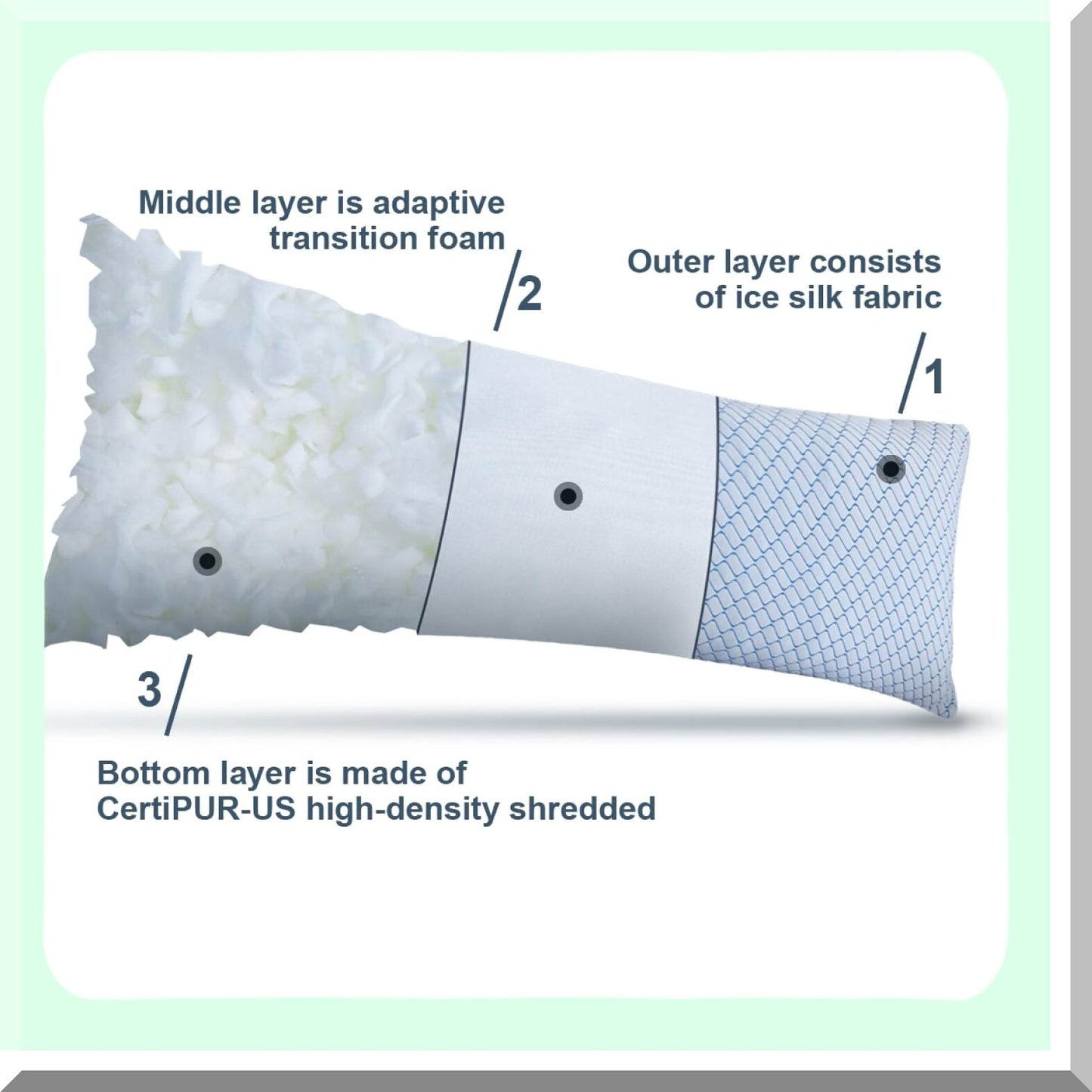 CoolDream Memory Foam Cooling Body Pillow - Adjustable Long Bed Pillow for Side/Back Sleepers & Pregnancy Support - Shredded Memory Foam for Adults