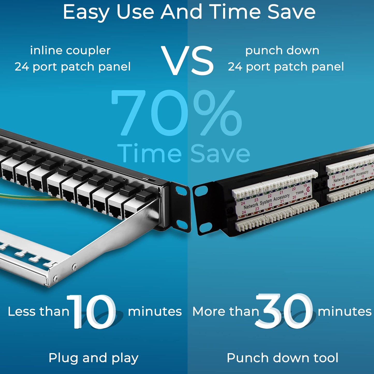 Patch Panel 24 Port Cat6A with Inline Keystone 10G Support, Coupler Patch Panel STP Shielded 19-Inch with Removable Back Bar, 1U Network Patch Panel for Cat7, Cat6, Cat6A, Cat5e, Cat5 Cabling