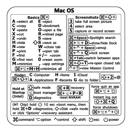 Two Clear Mac Keyboard Shortcut Stickers