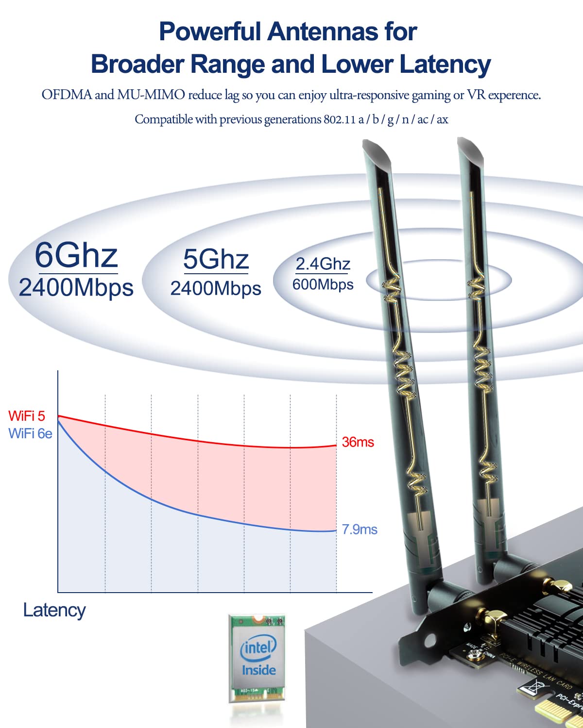 WiFi Card 6E 5400Mbps (6GHz&5Ghz&2.4GHz) PCIe WiFi Card, BT 5.2, WiFi Adapter with OFDMA,Ultra-Low Latency, Supports Windows 10/11 (64bit)