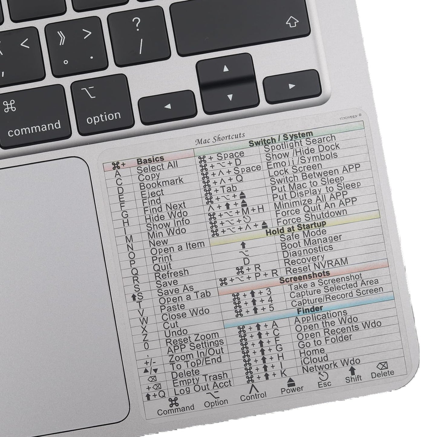 2-Piece Mac Keyboard Shortcut Stickers for MacBook and iMac
