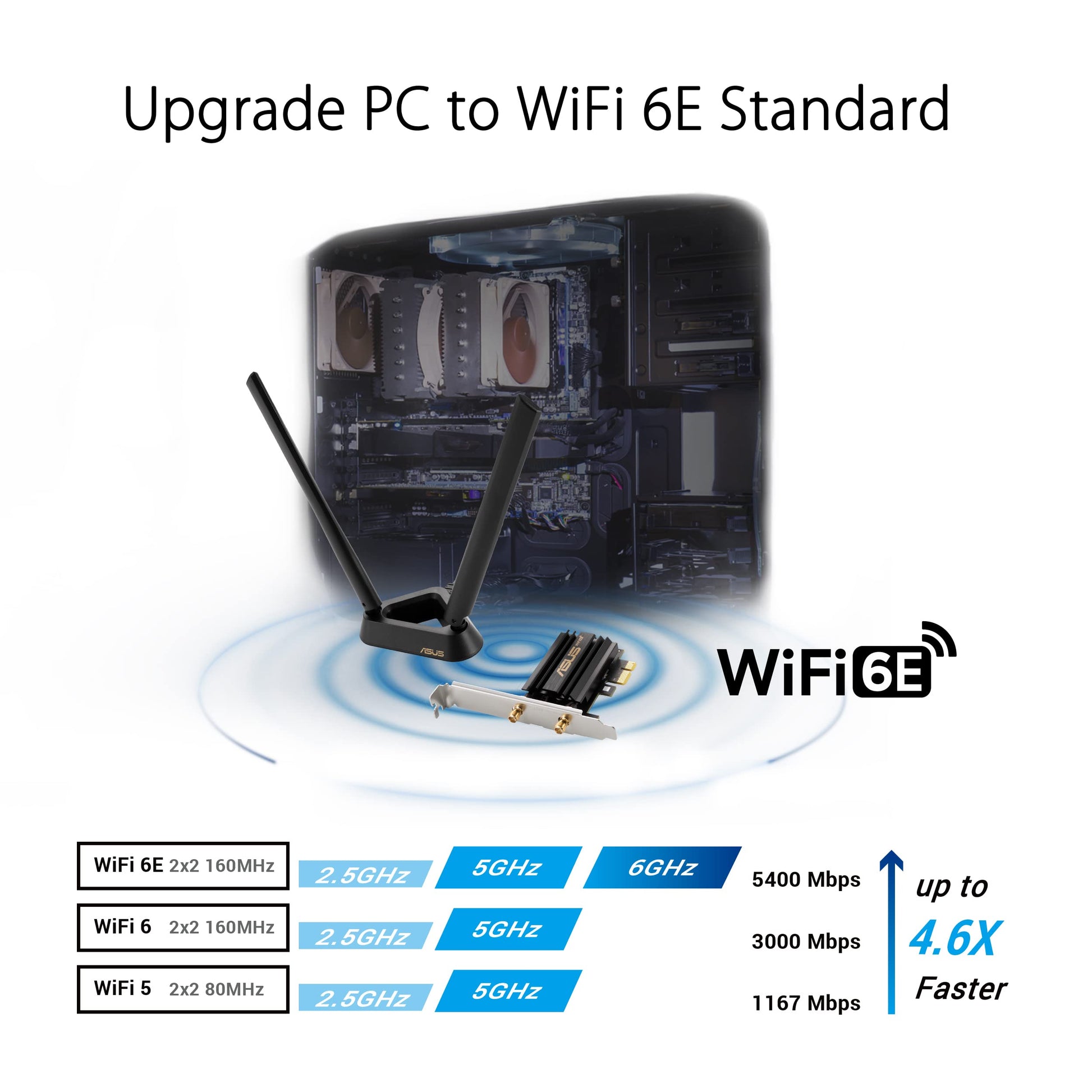 WiFi 6E + Bluetooth 5.2 PCI-E Expansion Card (PCE-AXE58BT) - Supports 6GHz Band, WPA3, 160MHz, WPA3 Network Security, OFDMA and MU-MIMO, External Antenna, Magnetic Base, Ultra Low Latency