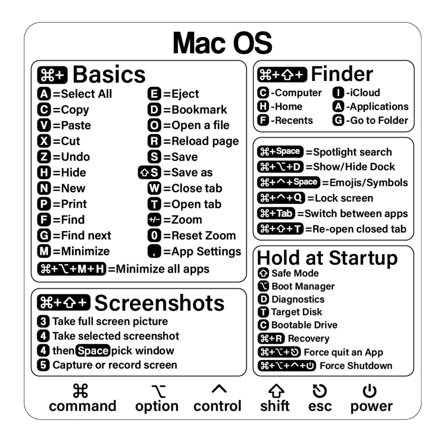 Laptop Keyboard Shortcut Stickers for MacBook (2 pcs)