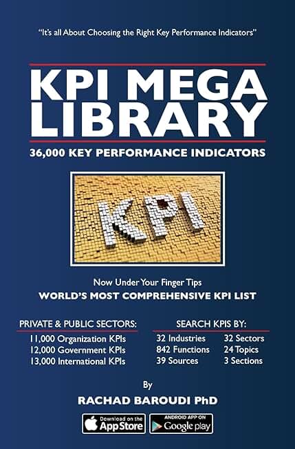 Large Collection of 36,000 Key Performance Indicators