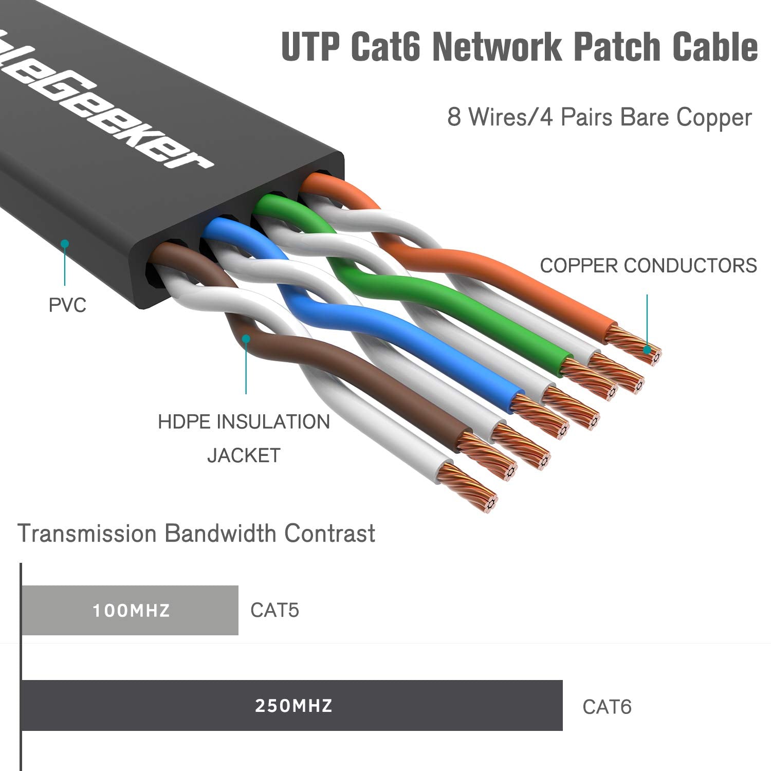 Cat 6 Ethernet Cable 100 ft (at a Cat5e Price but Higher Bandwidth) Flat Internet Network Cable - Cat6 Ethernet Patch Cable Short - Black Computer LAN Cable + Free Cable Clips and Straps