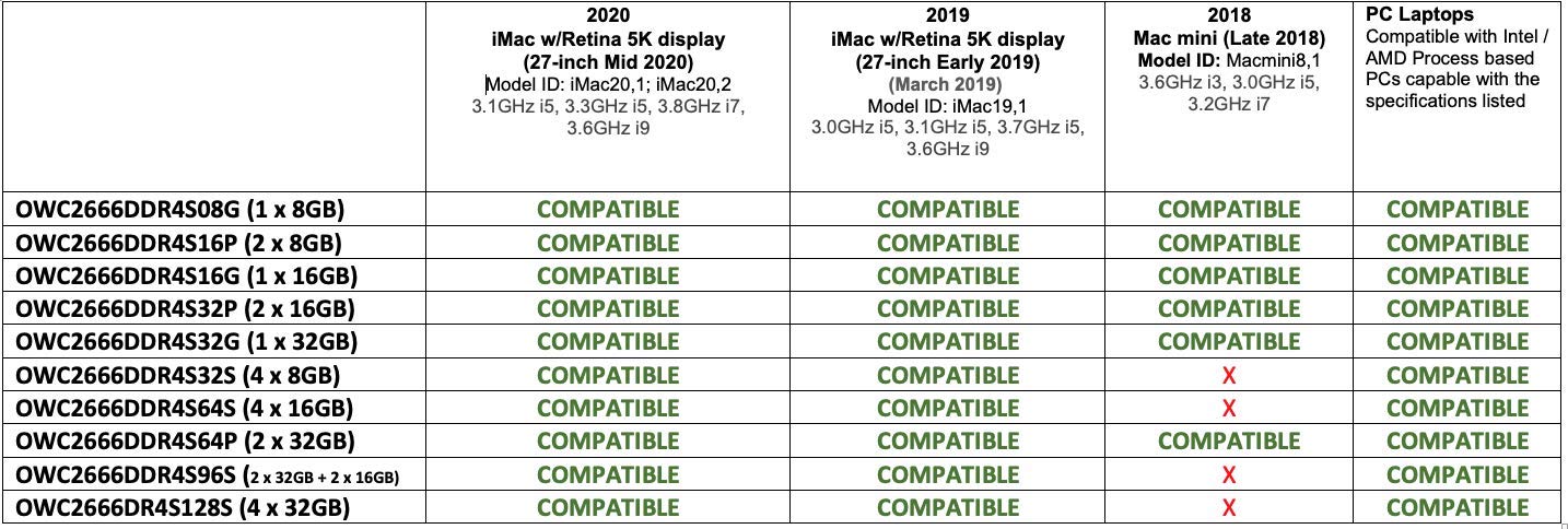 64GB (2 x 32GB) PC21300 DDR4 2666MHz SO-DIMMs Memory Compatible with Mac Mini 2018, iMac 2019 and up, and Compatible PCs (OWC2666DDR4S64P)