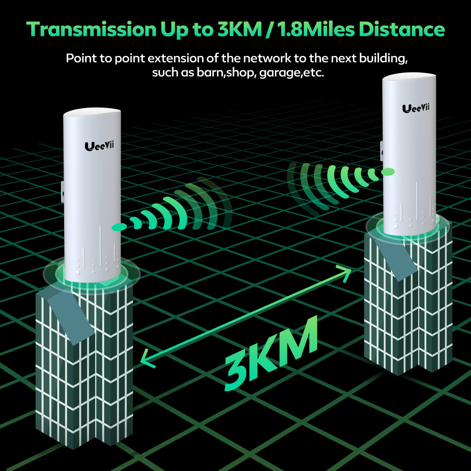 Wireless Bridge Gigabit High Speed, CPE820 5.8G 1Gbps Point to Point WiFi Outdoor CPE with 16dBi High-Gain Antenna, Lang Range Up to 3KM, Plug and Play,24V PoE Power, IP65 Waterproof,2-Pack