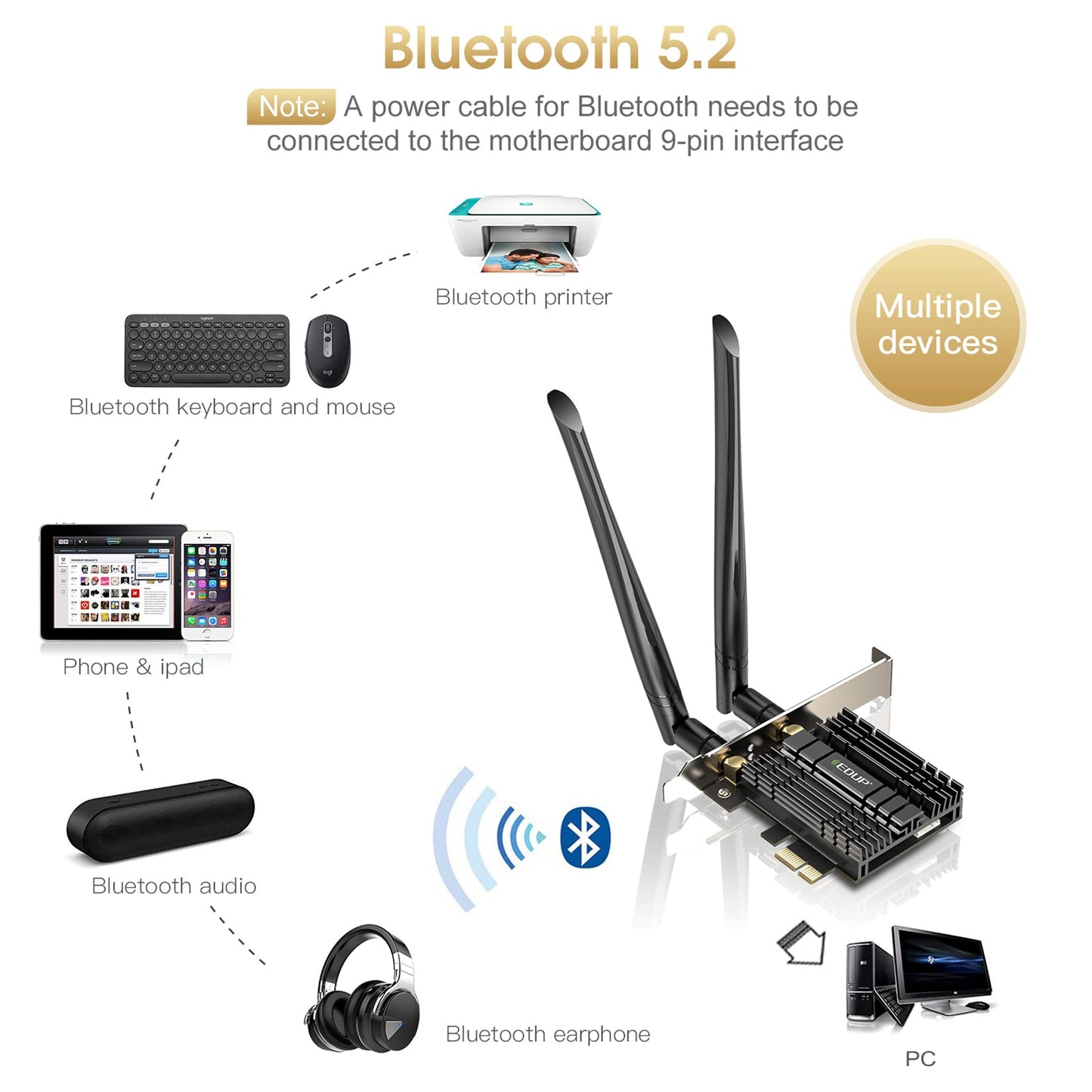 PCI-E WiFi 6 Network Card AX1800Mbps Bluetooth 5.2 Heat Sink 802.11AX 2.4Ghz/5.8Ghz Wireless PCIe Network Wi-Fi 6 Card PCI Express WiFi Adapters 6dBi Dual Band Antenna for Windows 10 64-bit