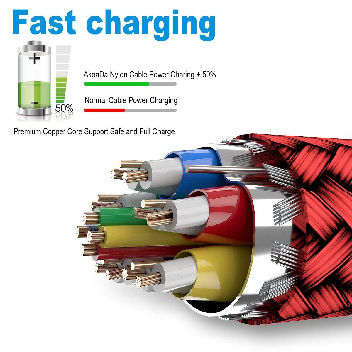 USB C Cable, 3-Pack (10ft+6.6ft+3.3ft) USB A to USB-C Fast Charger Nylon Braided Cord Compatible with Samsung Galaxy Note 20 10 S21 S20 S10 Plus,LG V50 V40 G8 Thinq,Moto Z Z3,Switch (Red)