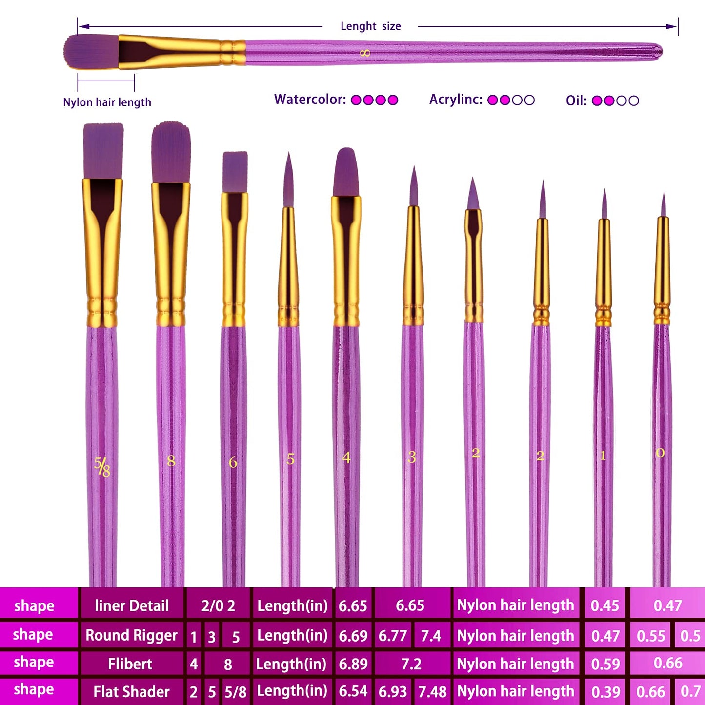 Paint Brushes Set 20 Pcs Assorted Sizes Purple