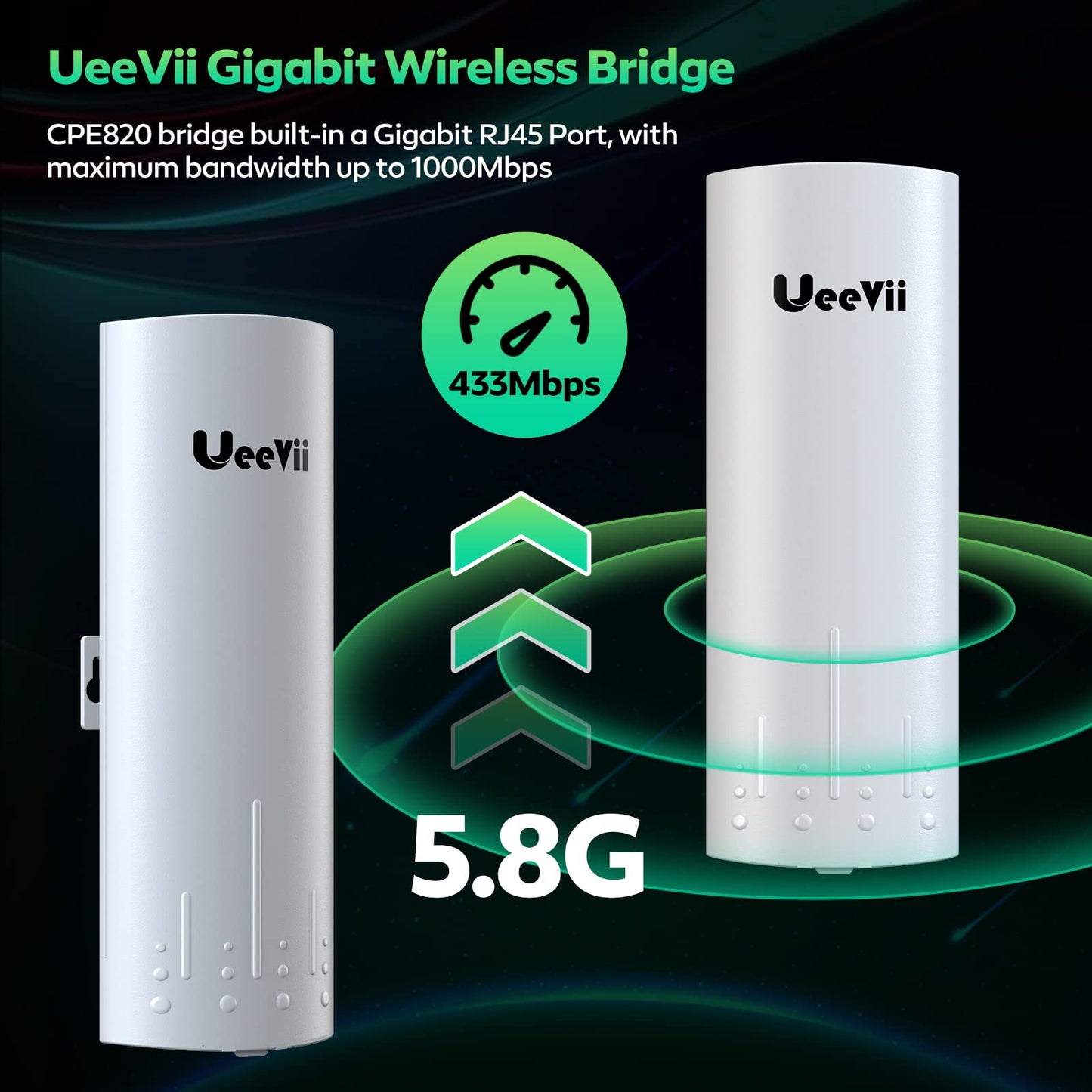 Wireless Bridge Gigabit High Speed, CPE820 5.8G 1Gbps Point to Point WiFi Outdoor CPE with 16dBi High-Gain Antenna, Lang Range Up to 3KM, Plug and Play,24V PoE Power, IP65 Waterproof,2-Pack