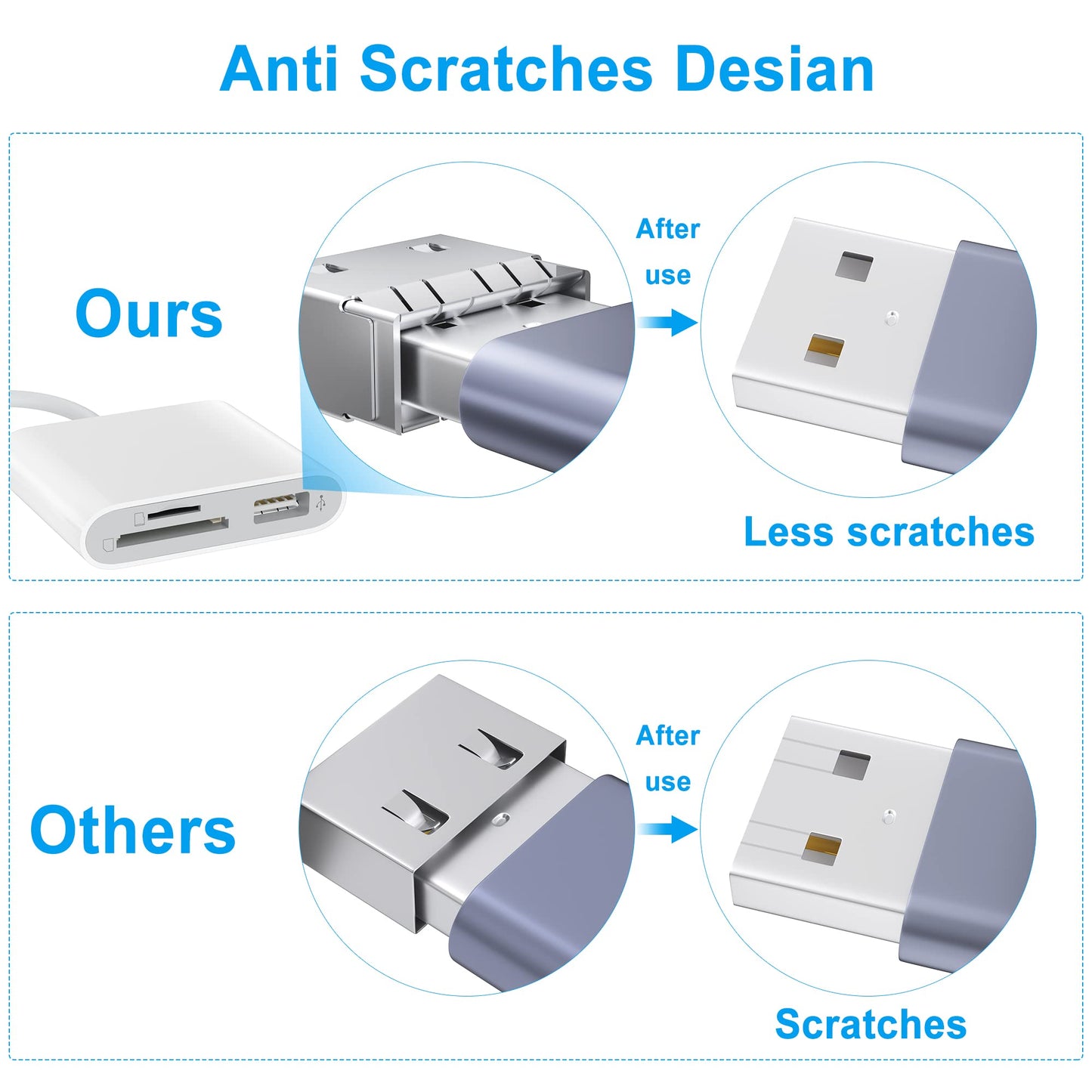 USB C to SD Card Reader with USB 3.0 Thunderbolt to Micro SD TF Card Reader 3 in 1 USB-C to USB Camera Memory Card Reader Adapter for iPad Pro MacBook Pro/Air iMac M1 XPS13/15 (White)