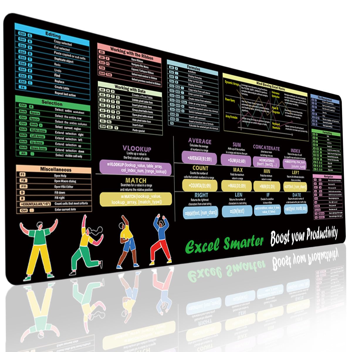 Excel Shortcut Desk Pad with Function Modules