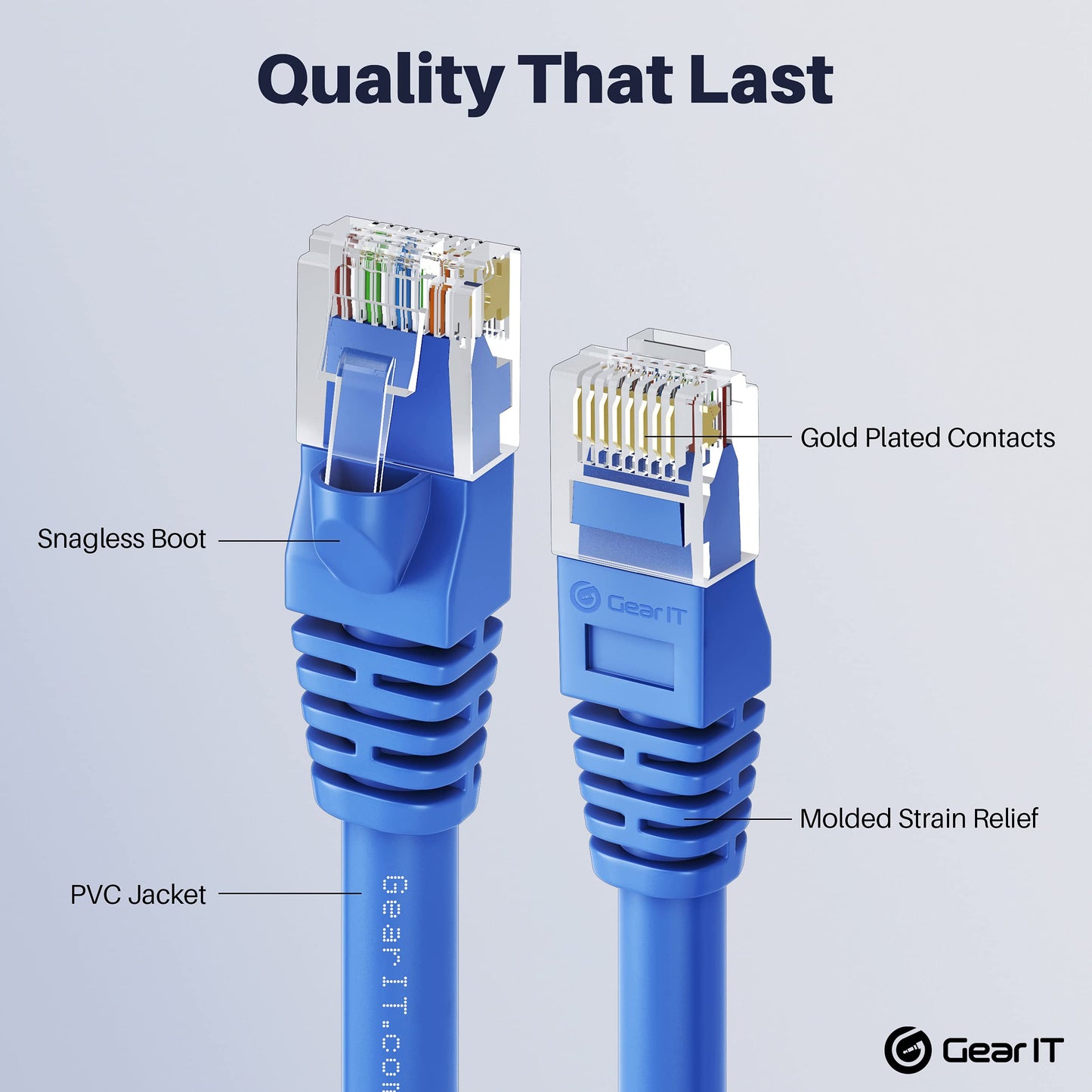 Cat 6 Ethernet Cable 3 ft (20-Pack) - Cat6 Patch Cable, Cat 6 Patch Cable, Cat6 Cable, Cat 6 Cable, Cat6 Ethernet Cable, Network Cable, Internet Cable - Blue 3 Feet