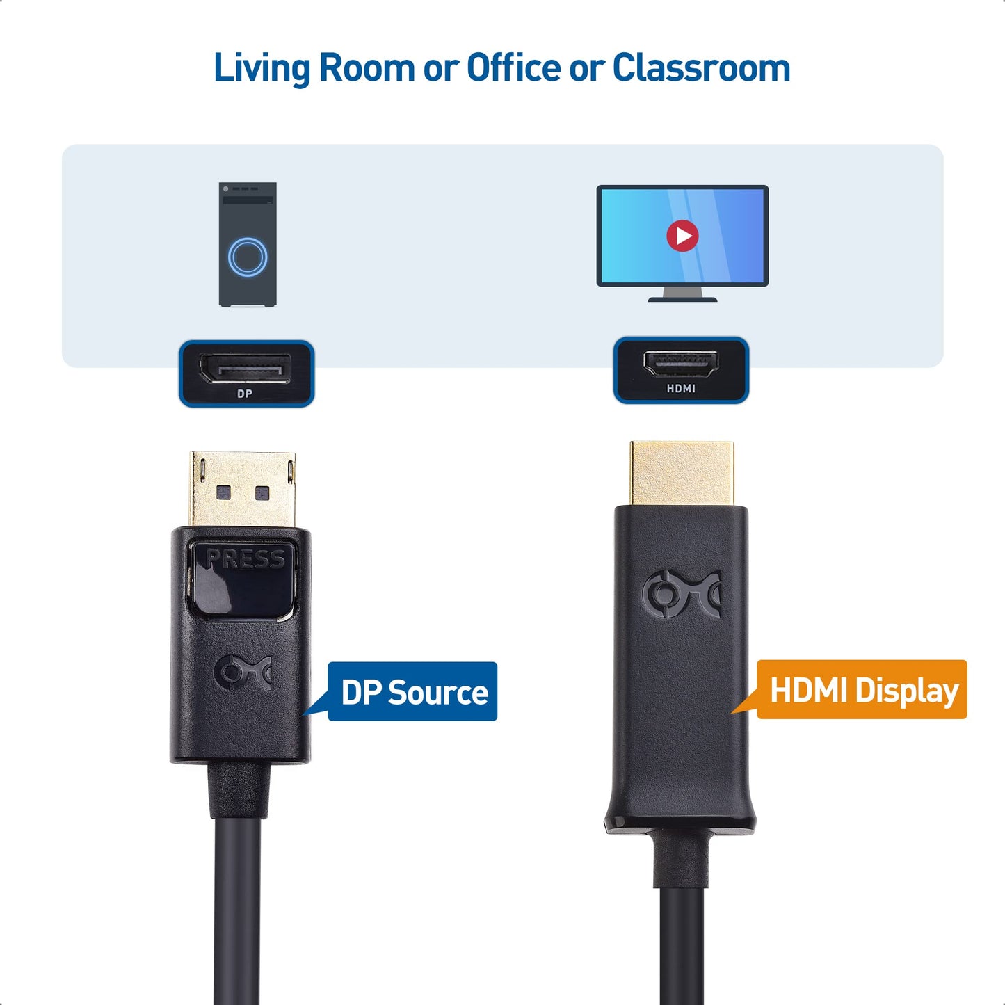 2-Pack Unidirectional DisplayPort to HDMI Adapter Cable (DP to HDMI) 6 Feet