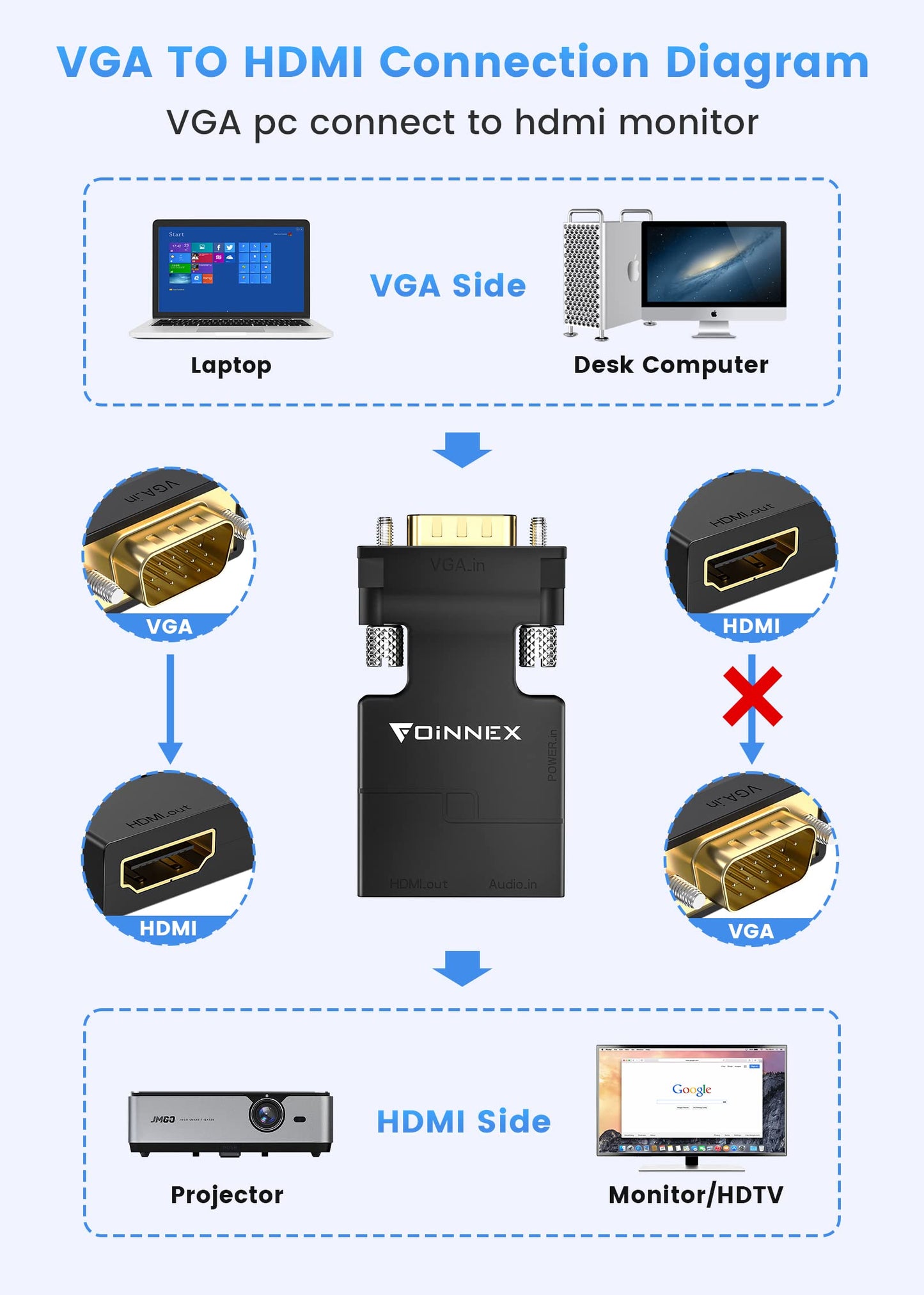 VGA to HDMI Adapter Converter with Audio,(PC VGA Source Output to TV/Monitor with HDMI Connector), Active Male VGA in Female HDMI 1080p Video Dongle adaptador for Computer,Laptop,Projector