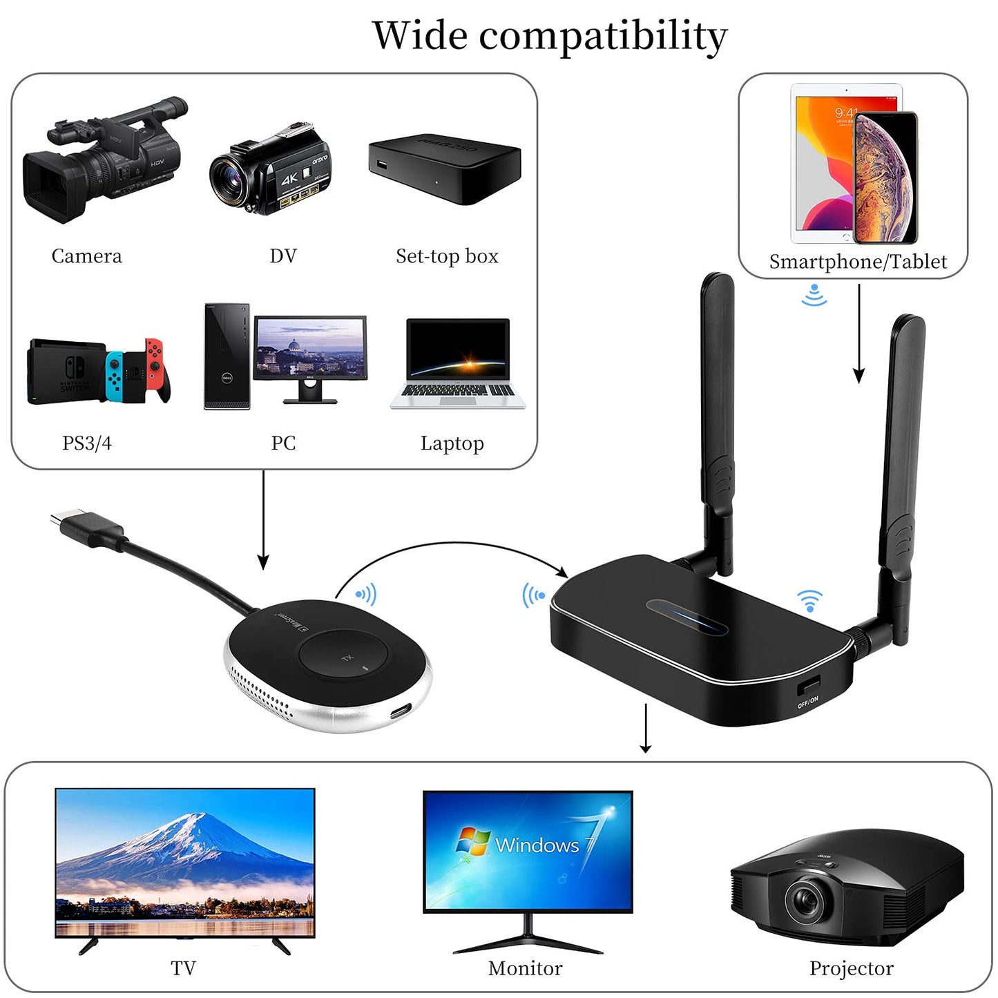 Wireless HDMI Transmitter and Receiver 4K Kit, 165FT/50M Full HD 4K Wireless Presentation Equipment HDMI Adapter, Plug and Play Streaming Media. Laptop, Dongle, PC,PS4, Smart Phone to HDTV/Projector