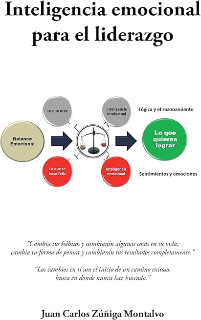 Emotional Intelligence for Leadership