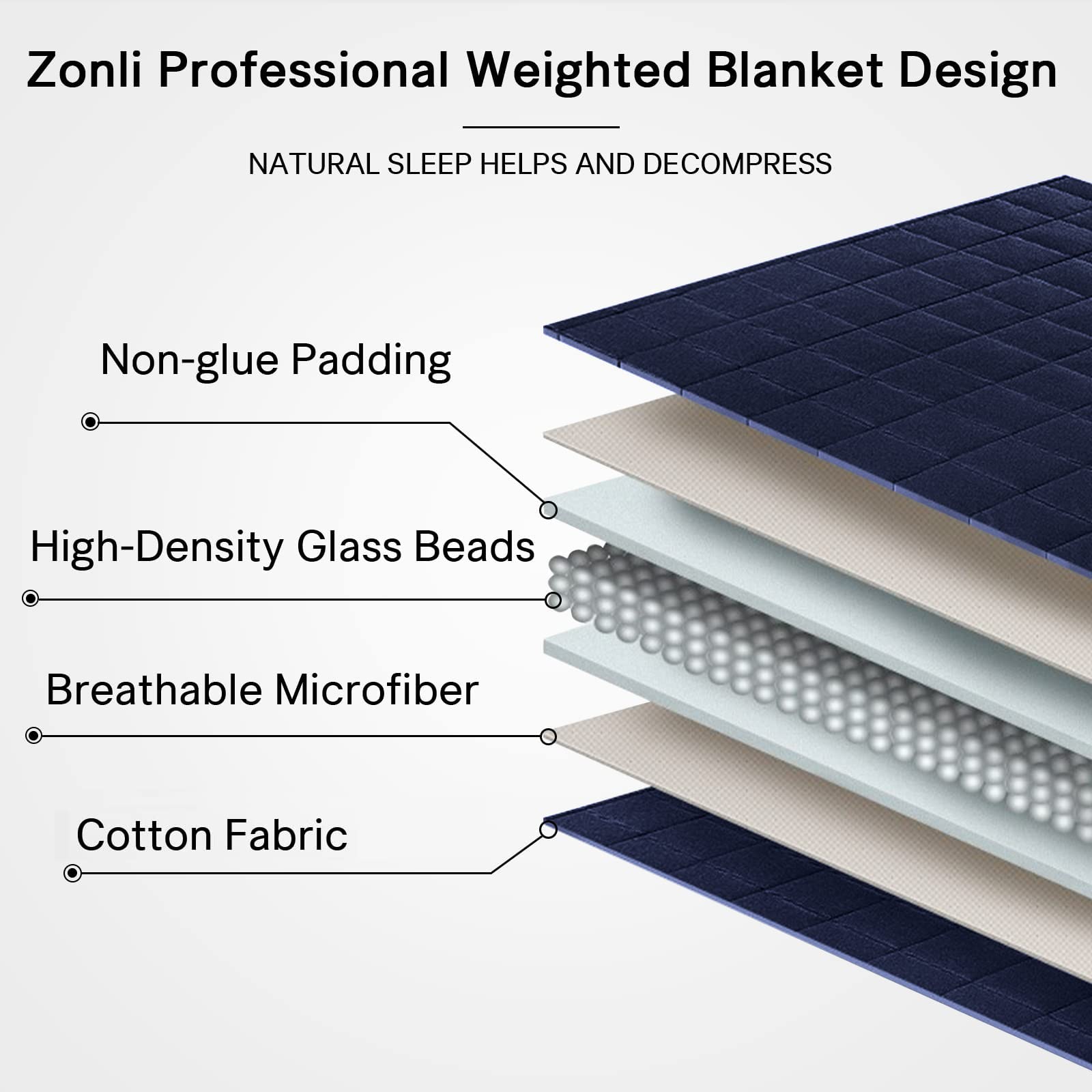 Weighted Blanket 48''x72'',12 s, Navy Blue), Cooling Weighted Blanket for Adults, High Breathability Heavy Blanket, Soft with Premium Gl Beads