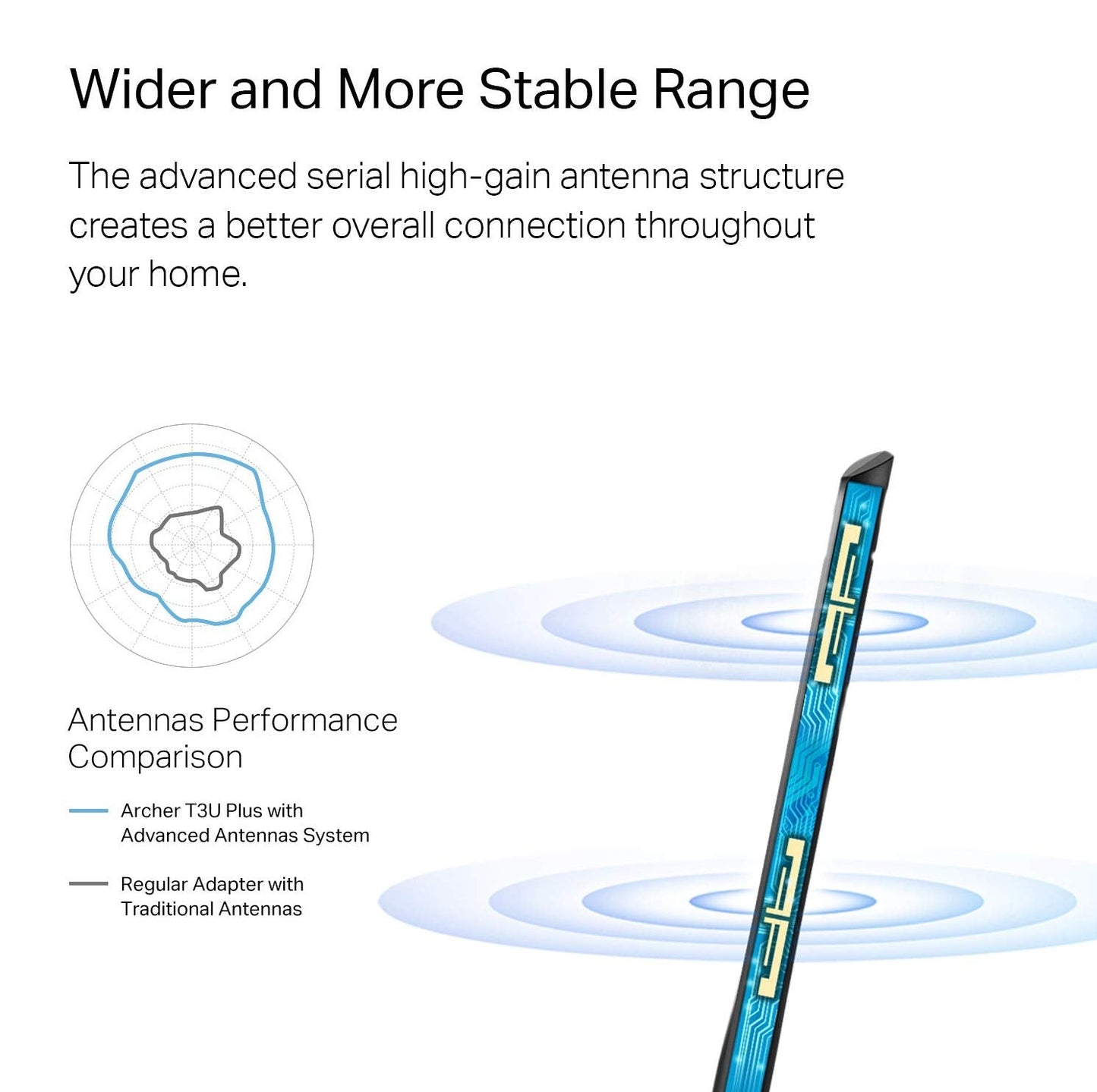 USB WiFi Adapter for Desktop PC, AC1300Mbps USB 3.0 WiFi Dual Band Network Adapter with 2.4GHz/5GHz High Gain Antenna(Archer T3U Plus), MU-MIMO, Windows 11/10/8.1/8/7/XP, Mac OS 10.9-10.15