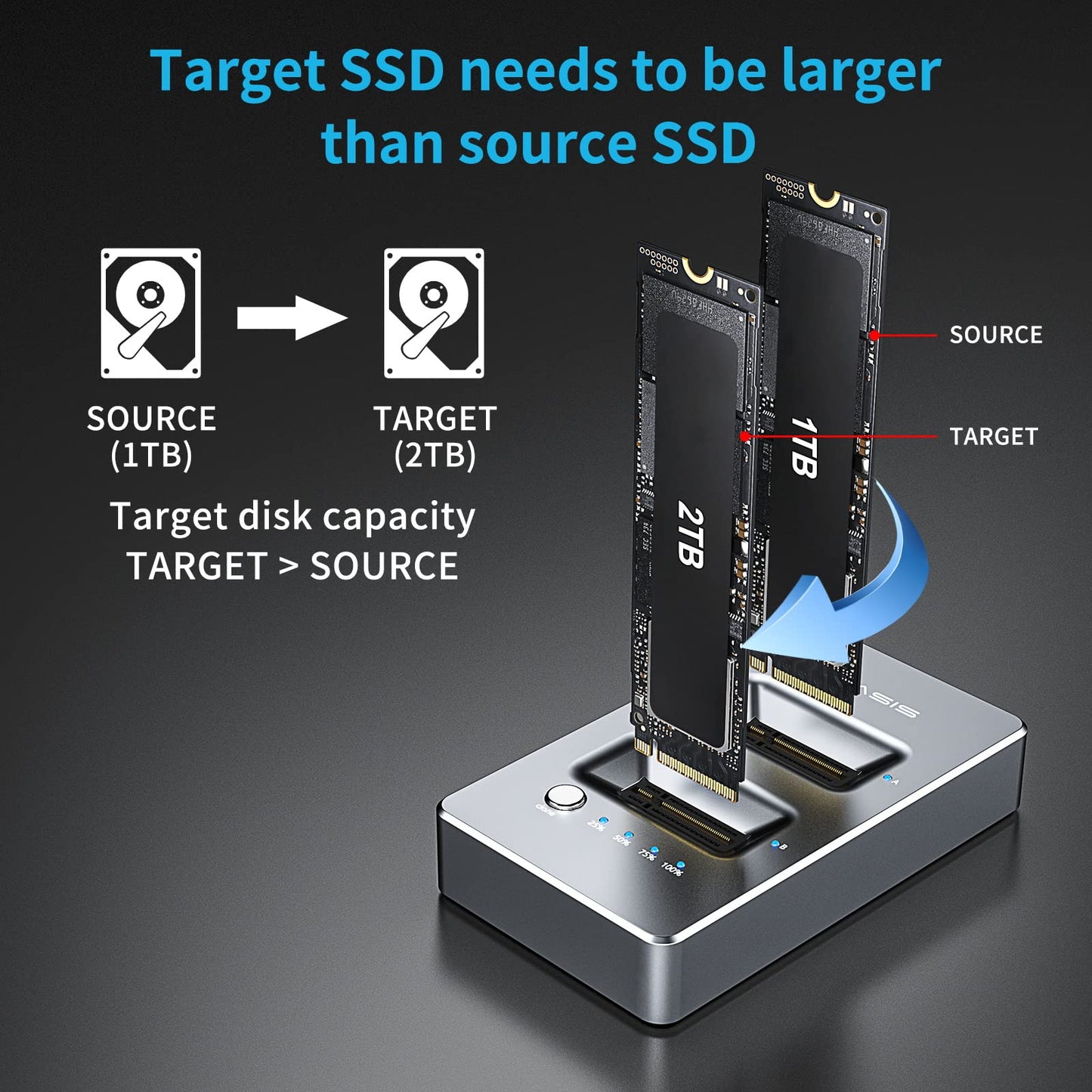 ACASIS NVMe M.2 Duplicator Dual-Bay Offline Clone USB C to NVME Docking Station for M2 SSD M Key Hard Drives Enclosure [Support 8TB]