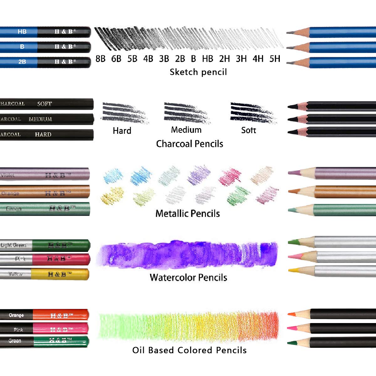 72PCS Drawing Supplies Sketching Set with Sketchpad and Pencils