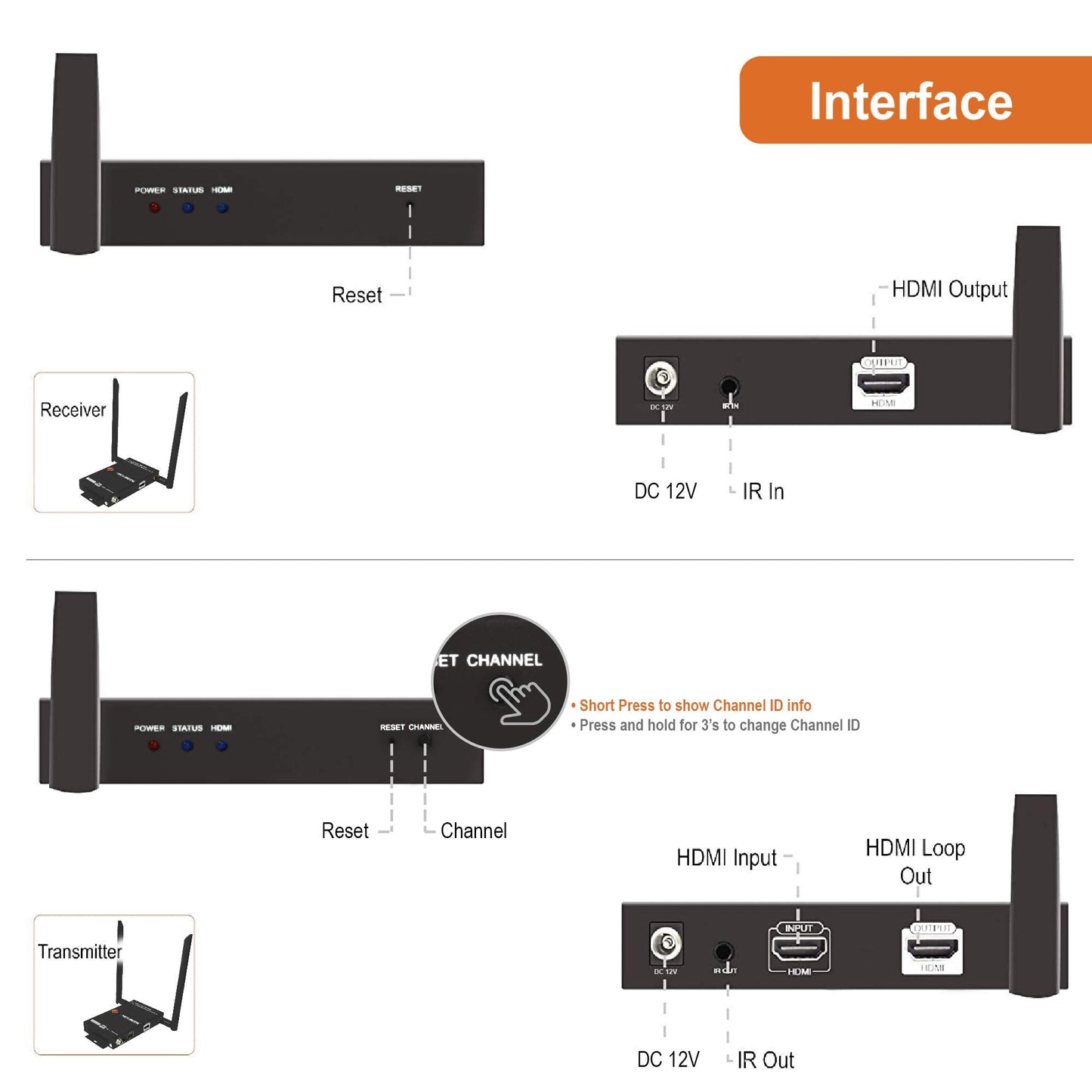 1X2 Wireless HDMI Extender 200 Dual Antenna Supporting Full HD 1080p with HDMI Loop Output Operation Channel Change IR Passthrough (Receiver + Transmitter 1080P 200ft)