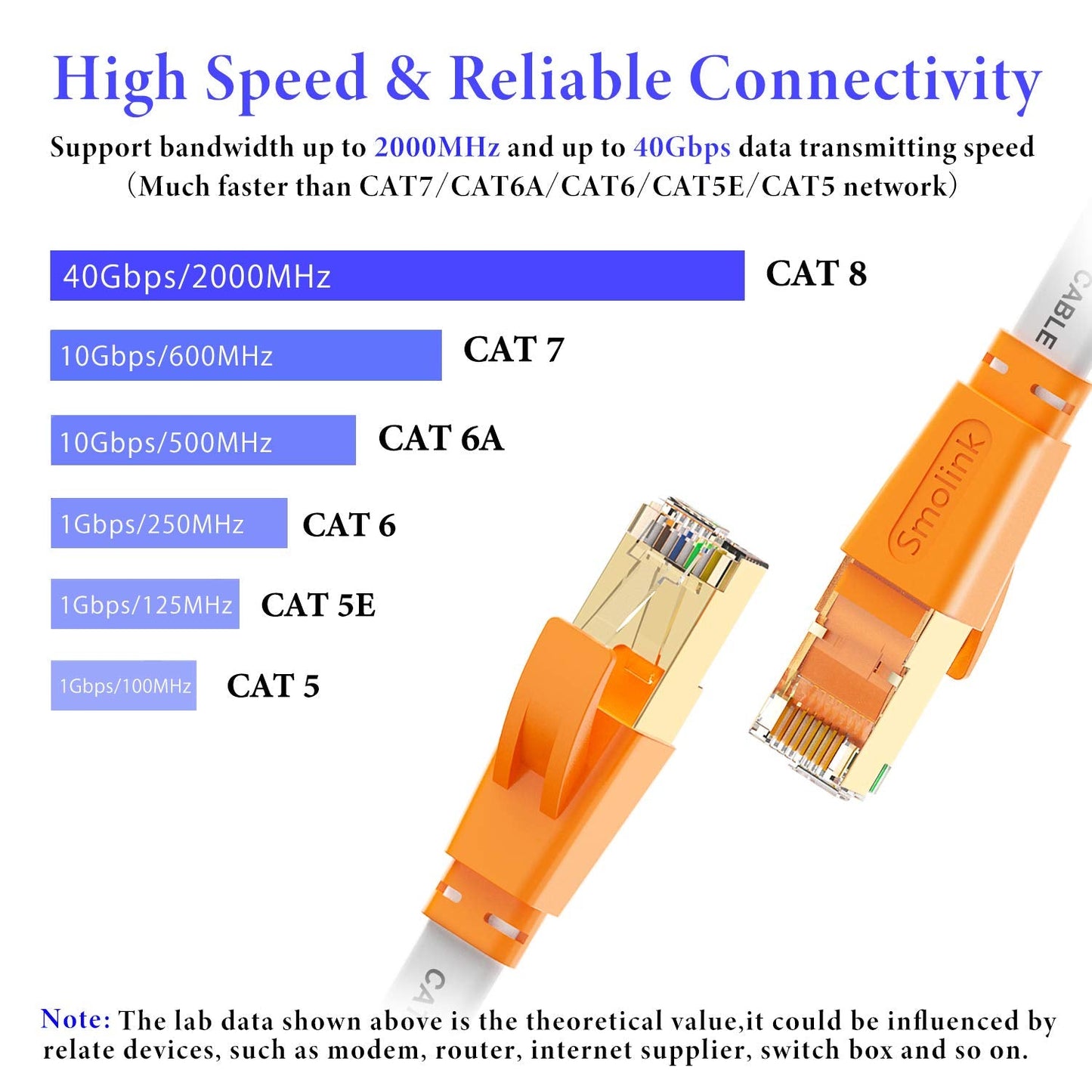 Cat 8 Ethernet Cable 20 Ft,High Speed Flat Internet Network LAN Cable,Faster Than Cat7/Cat6/Cat5 Network,Durable Patch Cord with Gold Plated RJ45 Connector for Xbox,PS4,Router, Modem,Gaming,Hub-White