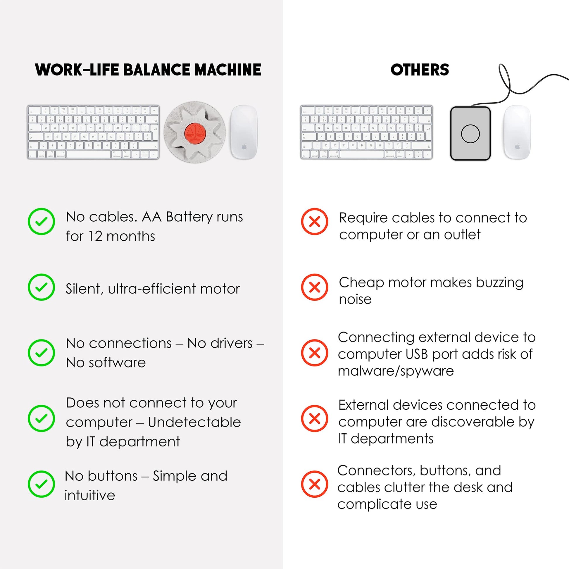 Mechanical Mouse Jiggler Undetectable Device - No USB No Software Required, Keeps Mouse Moving and Computer Awake - Cordless and Wireless Mouse Mover Works for 12-24 Months on AA Battery