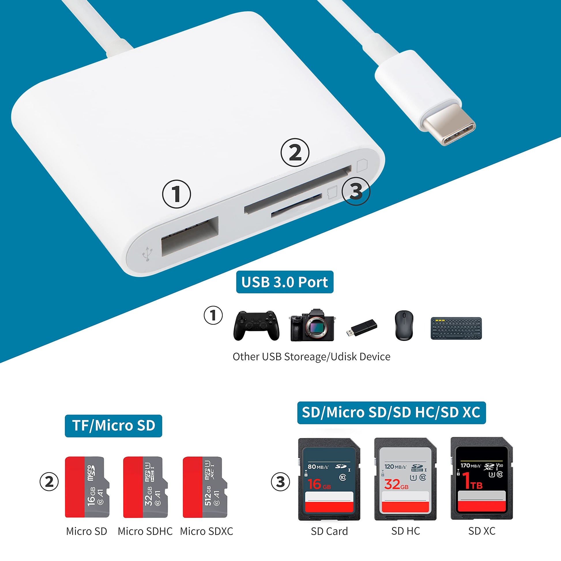 USB C to SD Card Reader with USB 3.0 Thunderbolt to Micro SD TF Card Reader 3 in 1 USB-C to USB Camera Memory Card Reader Adapter for iPad Pro MacBook Pro/Air iMac M1 XPS13/15 (White)