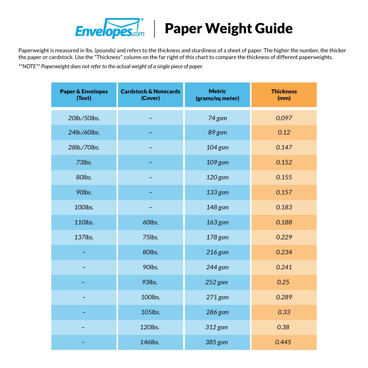 Electric Coral Business Envelopes, 3 7/8" x 8 7/8", 50 Pack